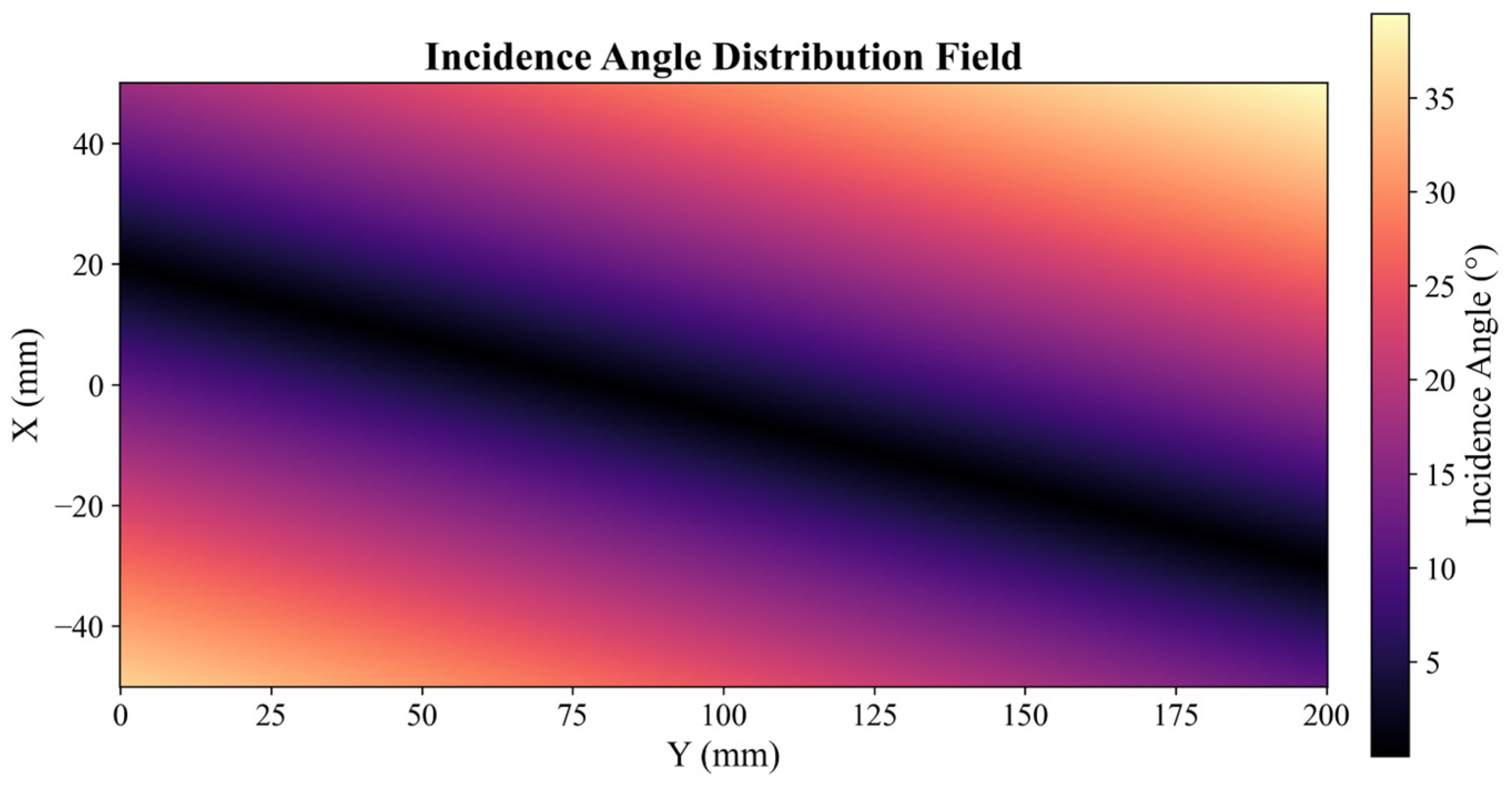 Applsci 16 01450 g005 Applsci 16 01450 g005