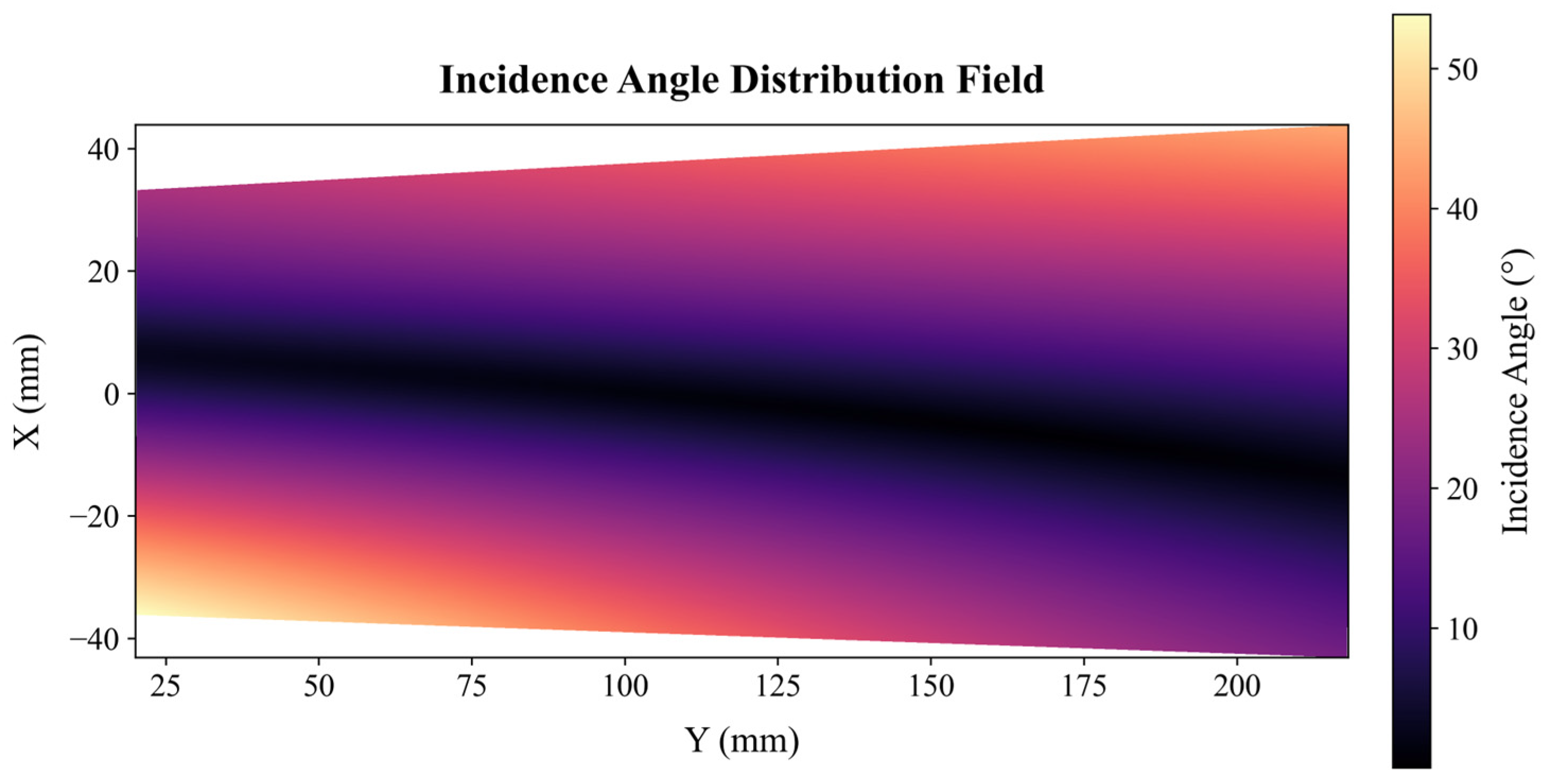 Applsci 16 01450 g011 Applsci 16 01450 g011