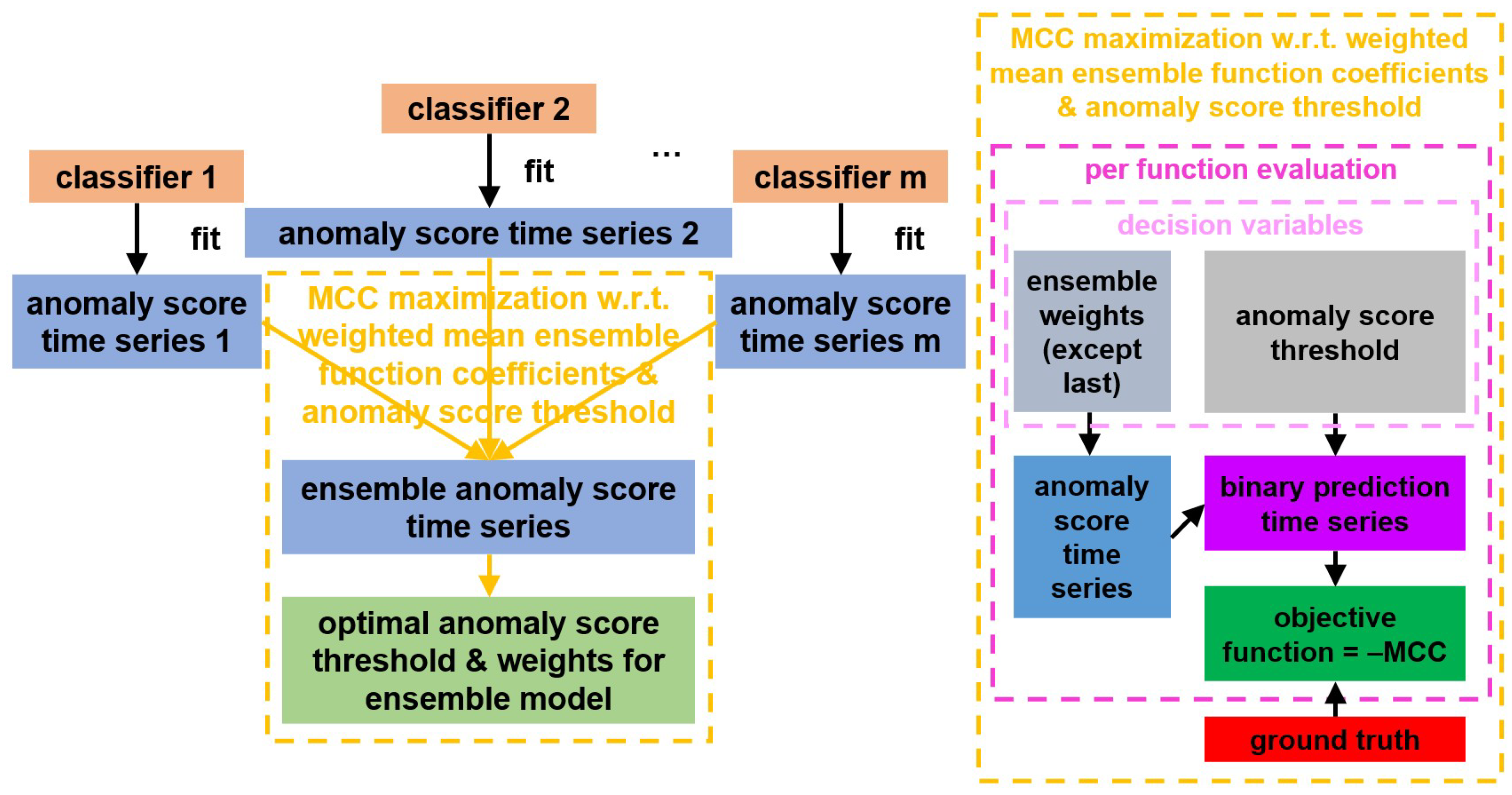 Applsci 16 01452 g003 Applsci 16 01452 g003