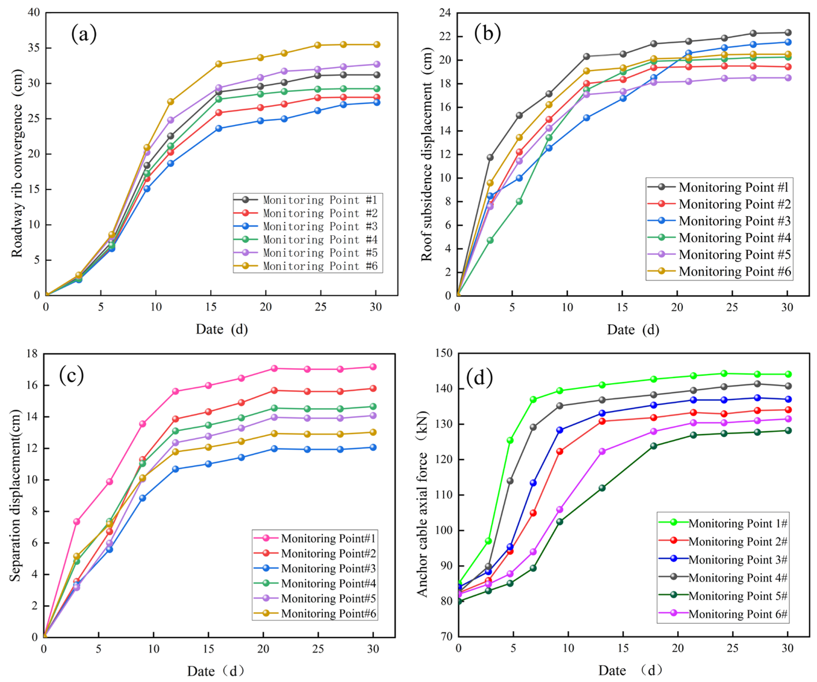 Applsci 16 01465 g012 Applsci 16 01465 g012
