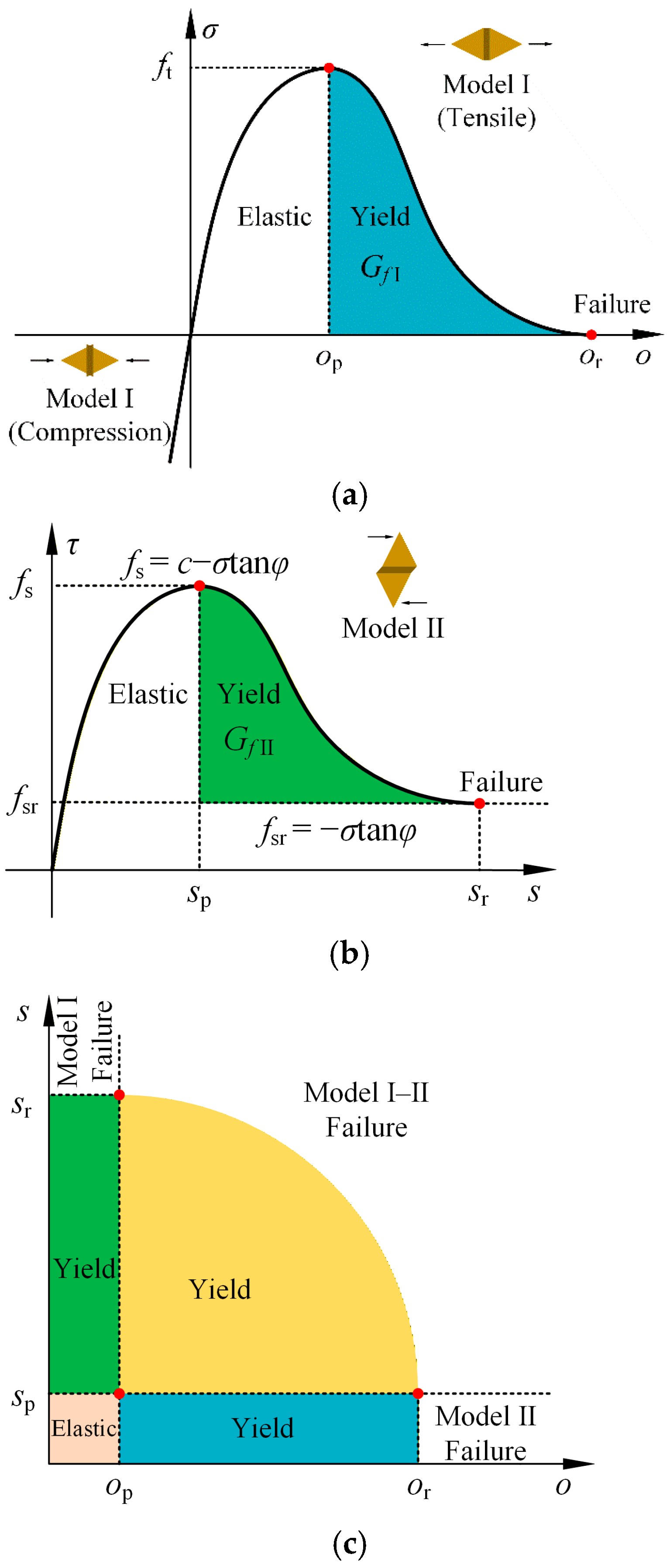 Applsci 16 01470 g003