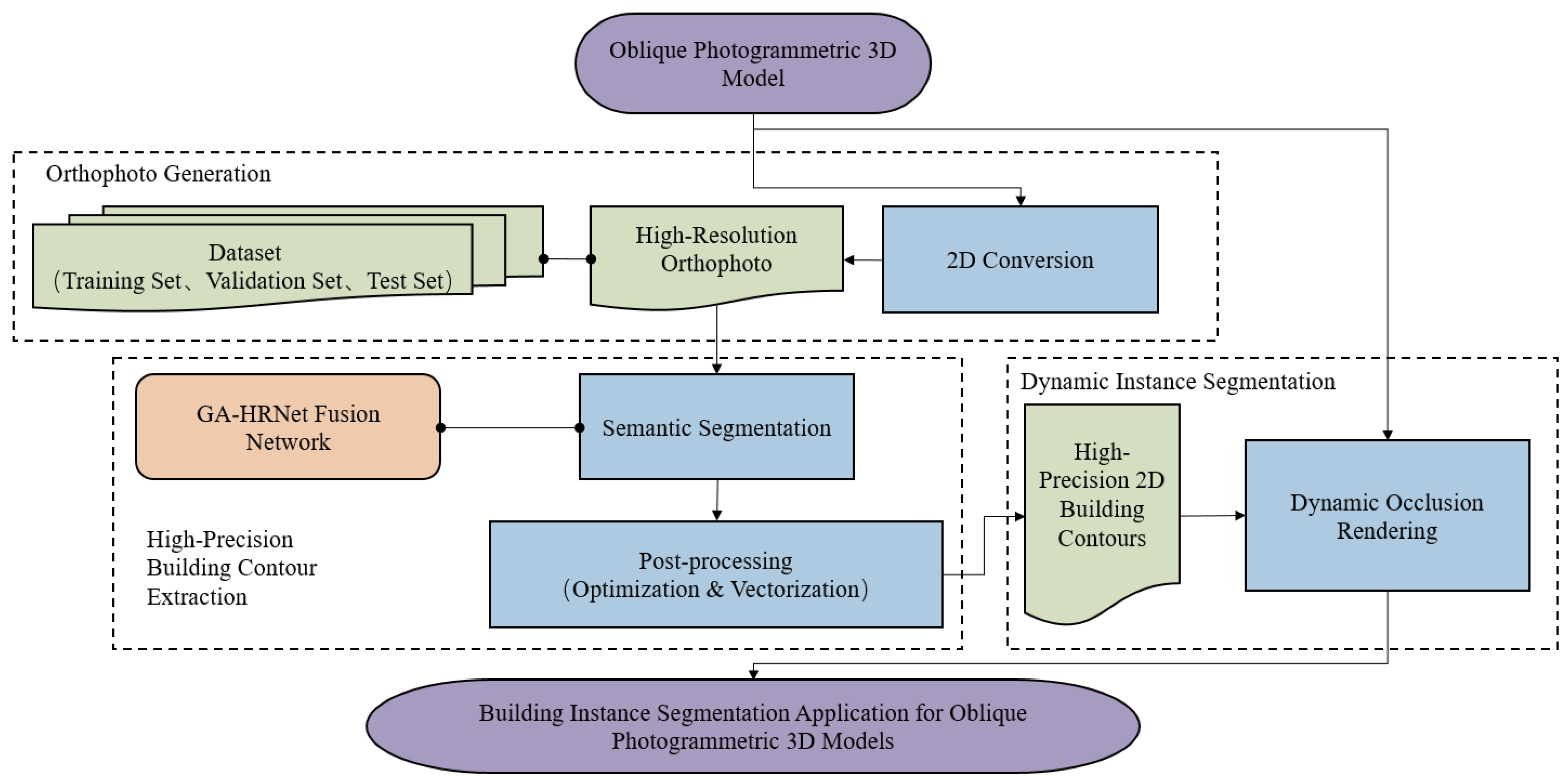 Applsci 16 01486 g001 Applsci 16 01486 g001