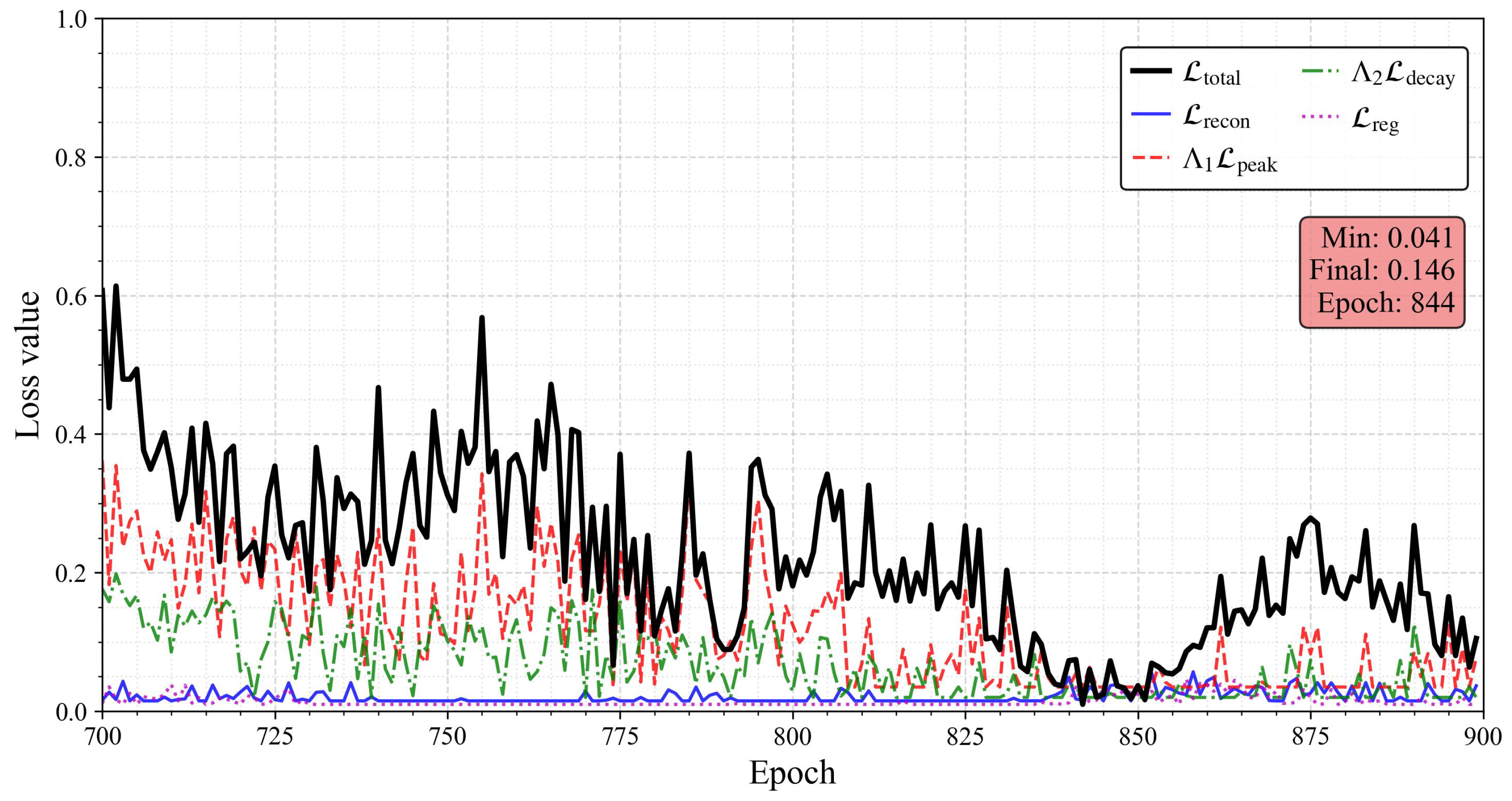 Applsci 16 01496 g009