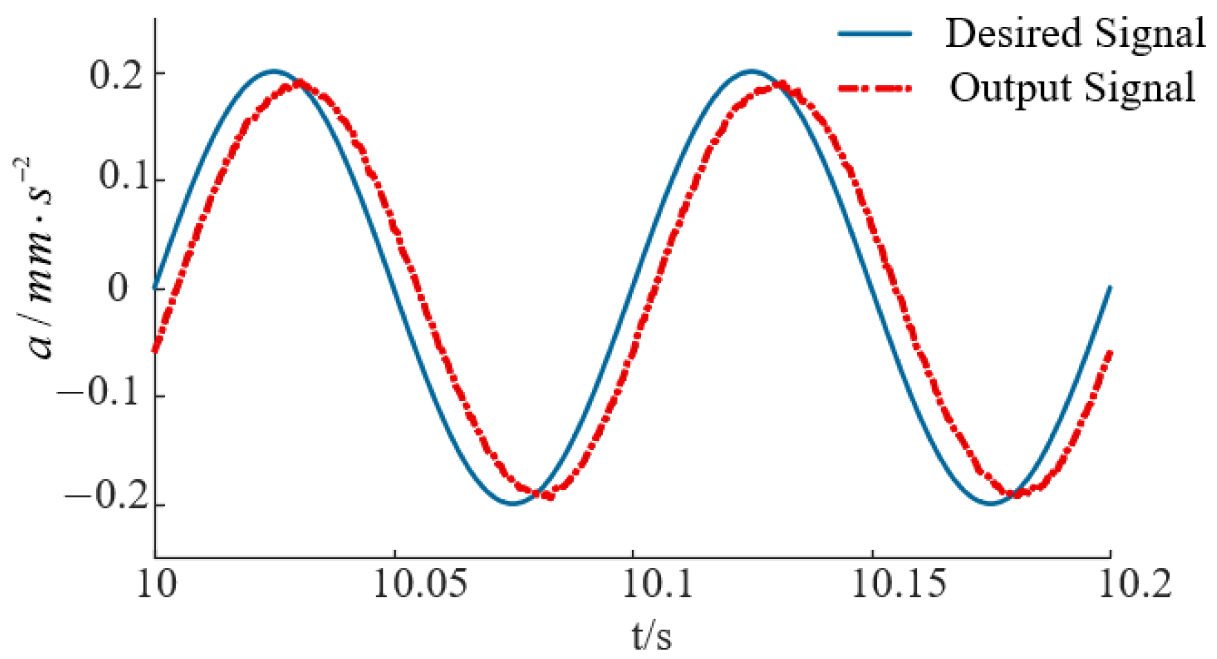 Applsci 16 01505 g015 Applsci 16 01505 g015