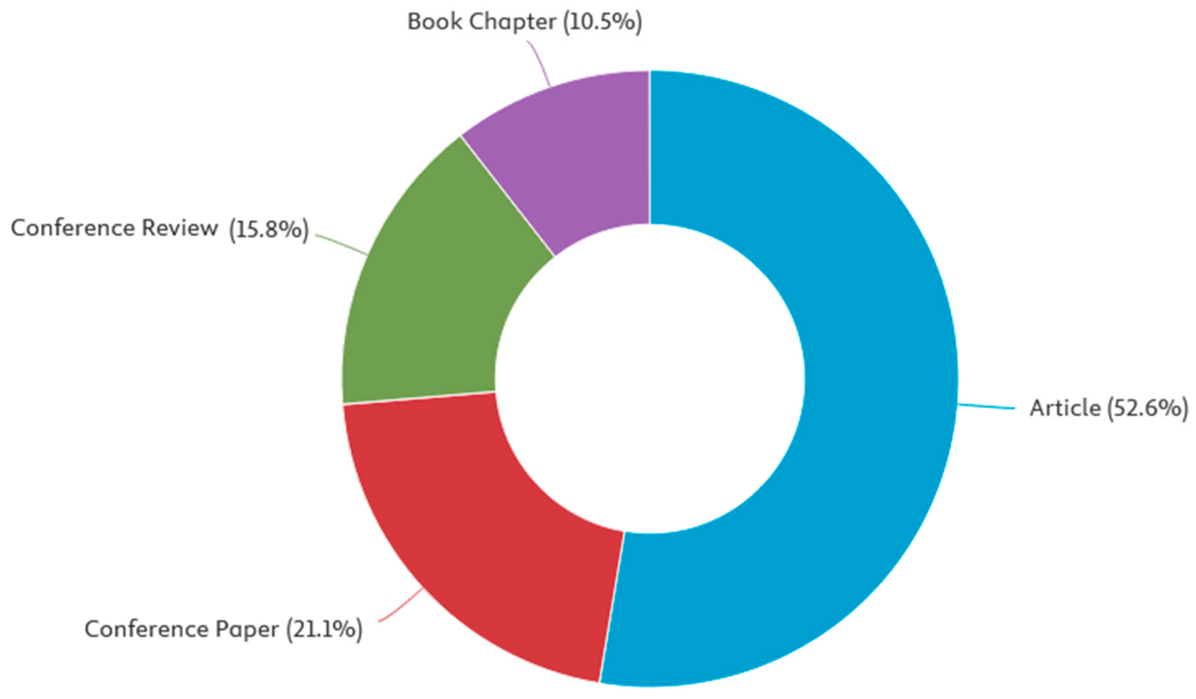 Applsci 16 01538 g003