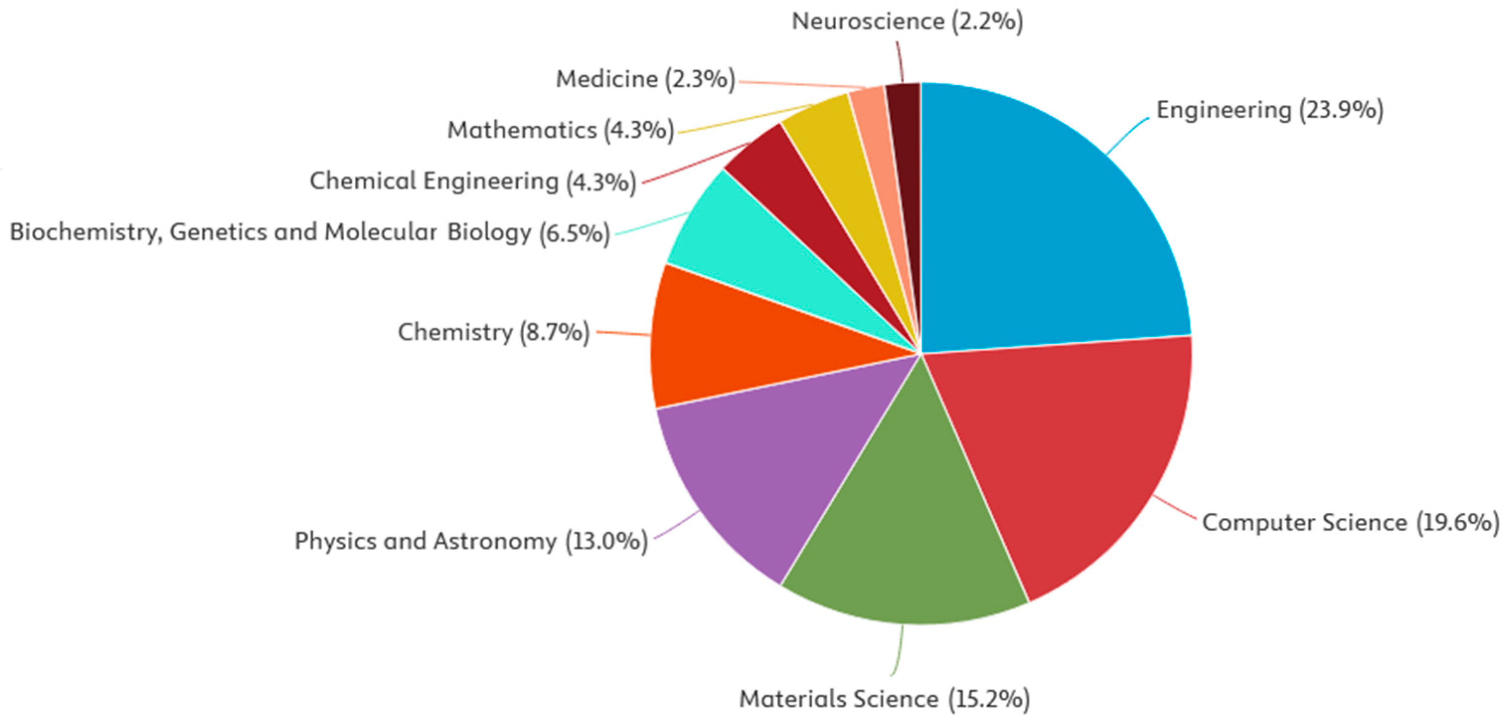 Applsci 16 01538 g004