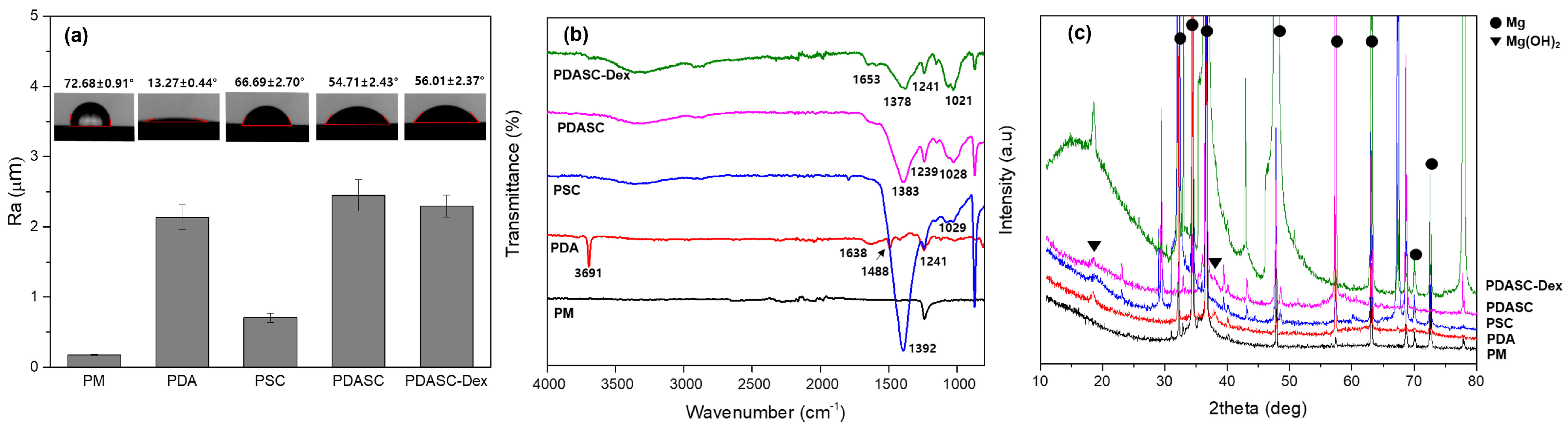Applsci 16 01542 g002