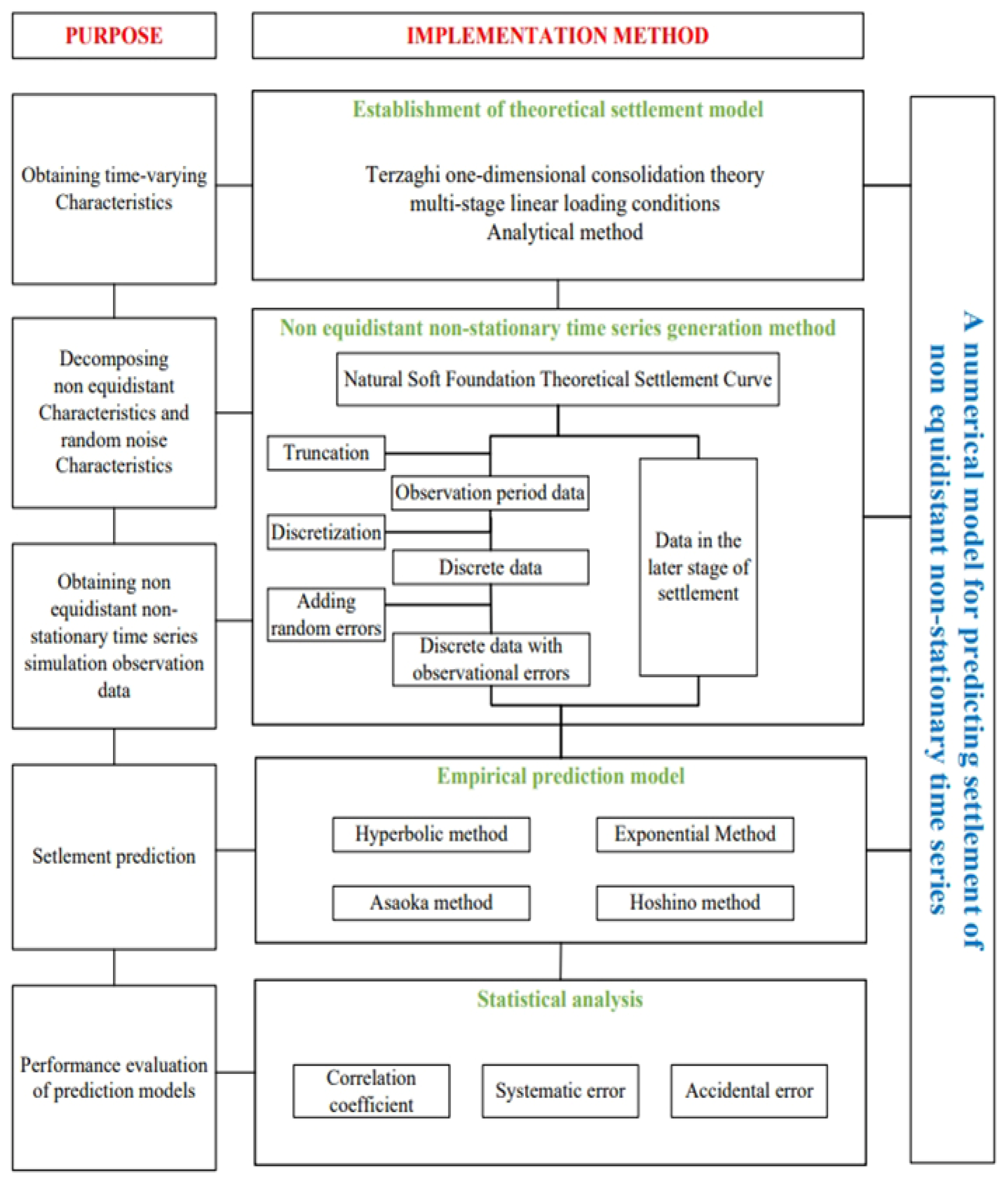 Applsci 16 01566 g001