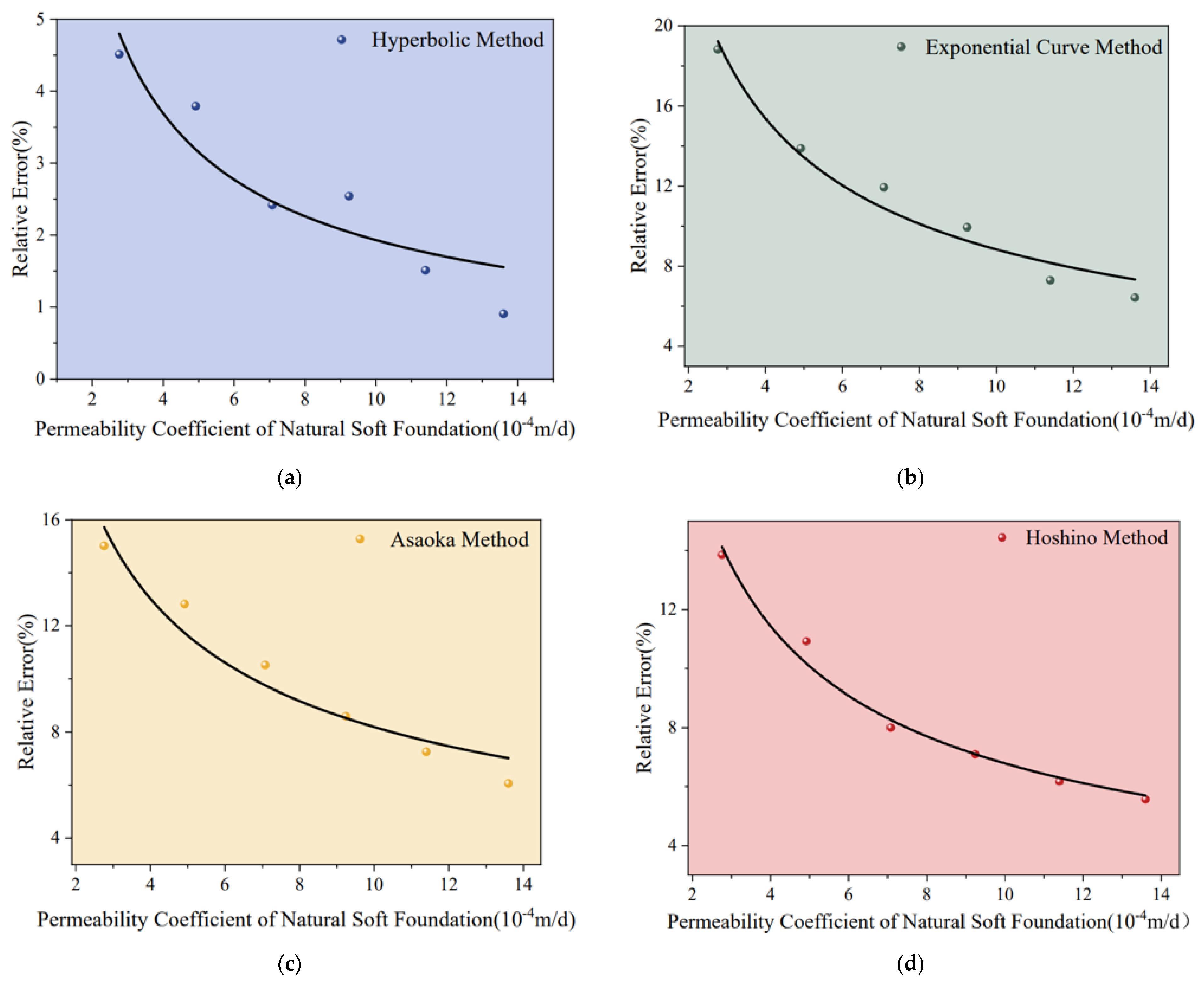 Applsci 16 01566 g010