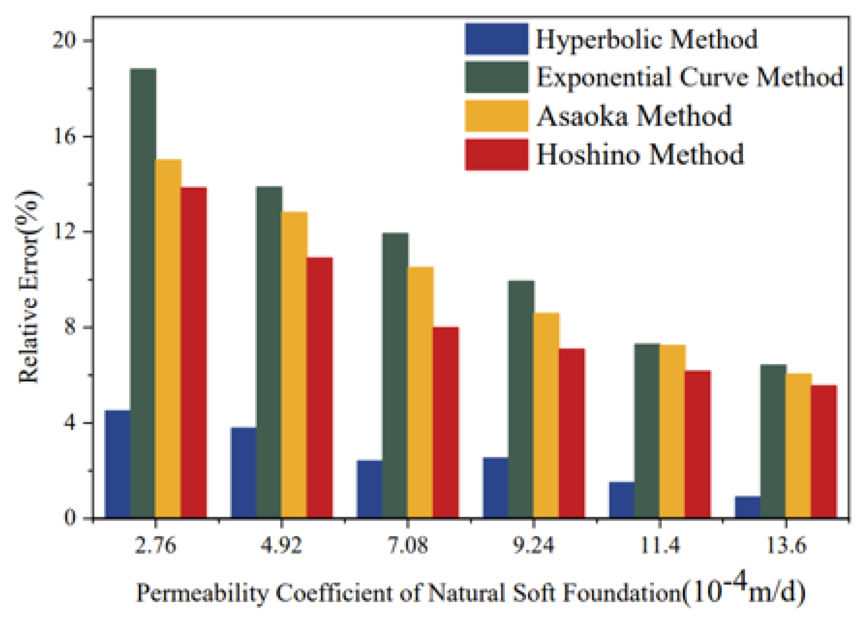 Applsci 16 01566 g012