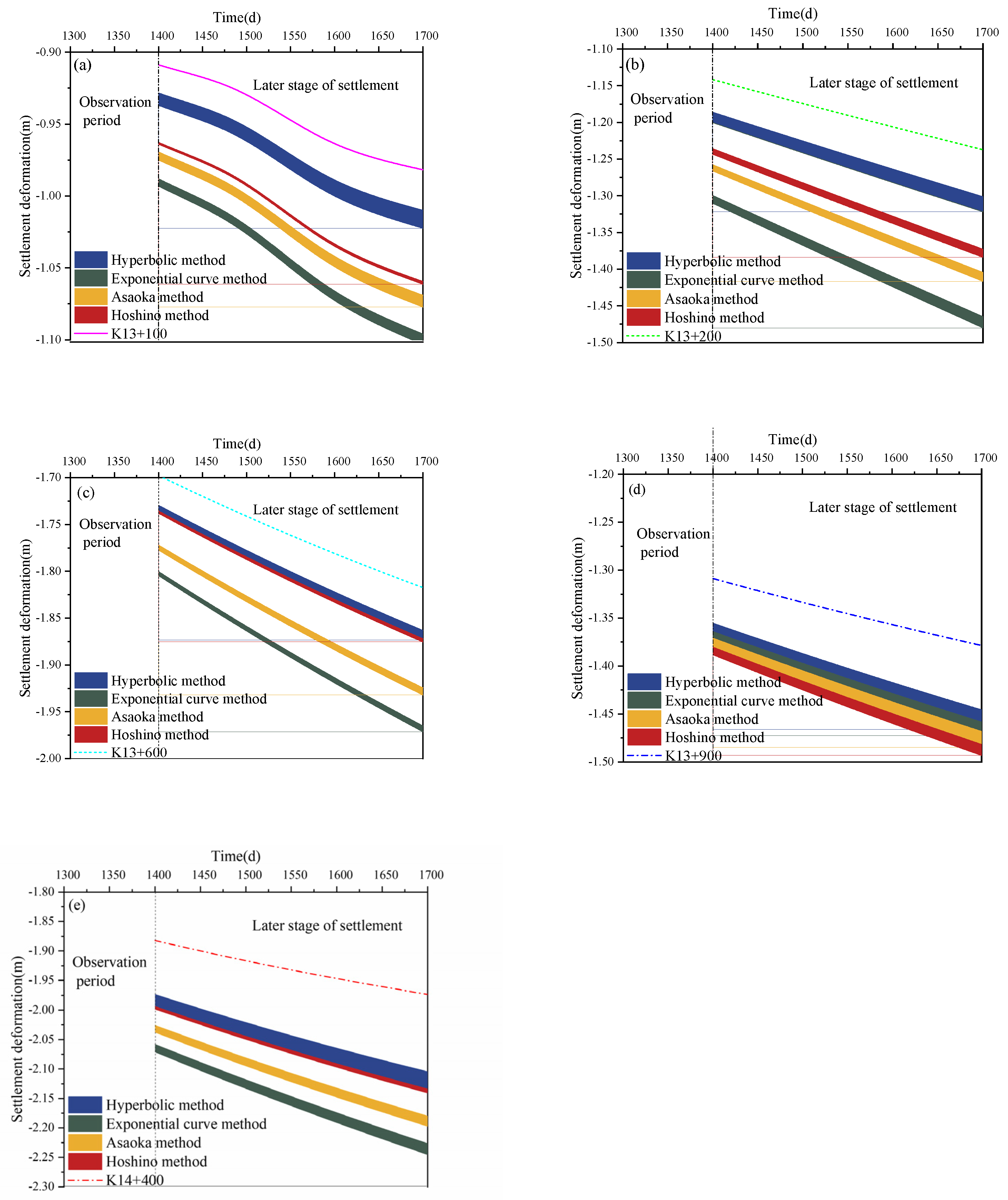 Applsci 16 01566 g015