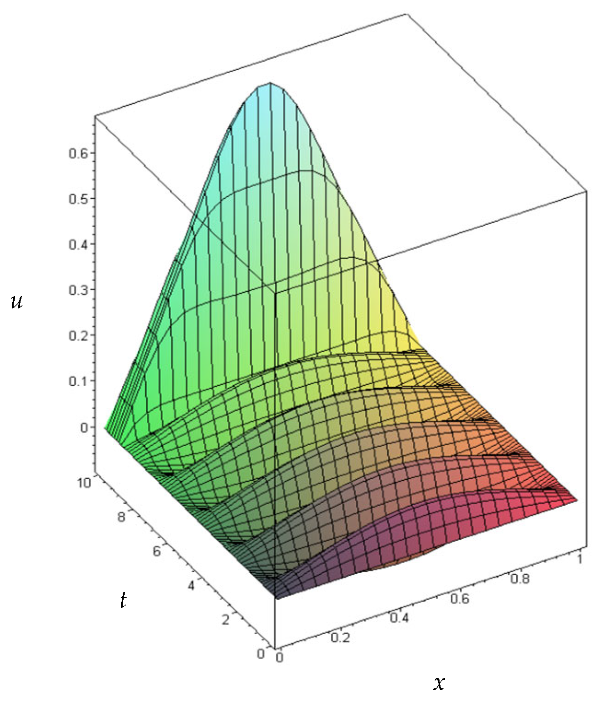 Applsci 16 01632 g009