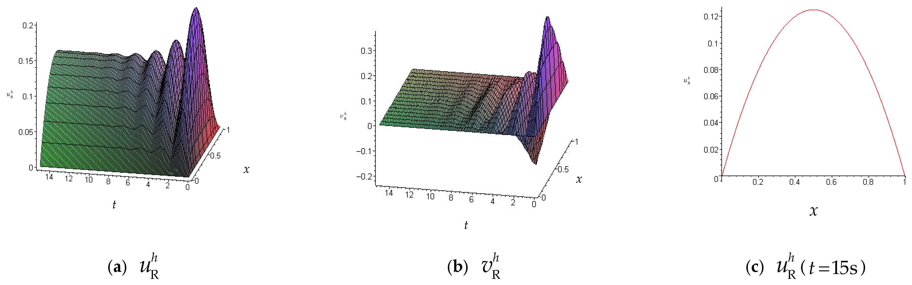 Applsci 16 01632 g020