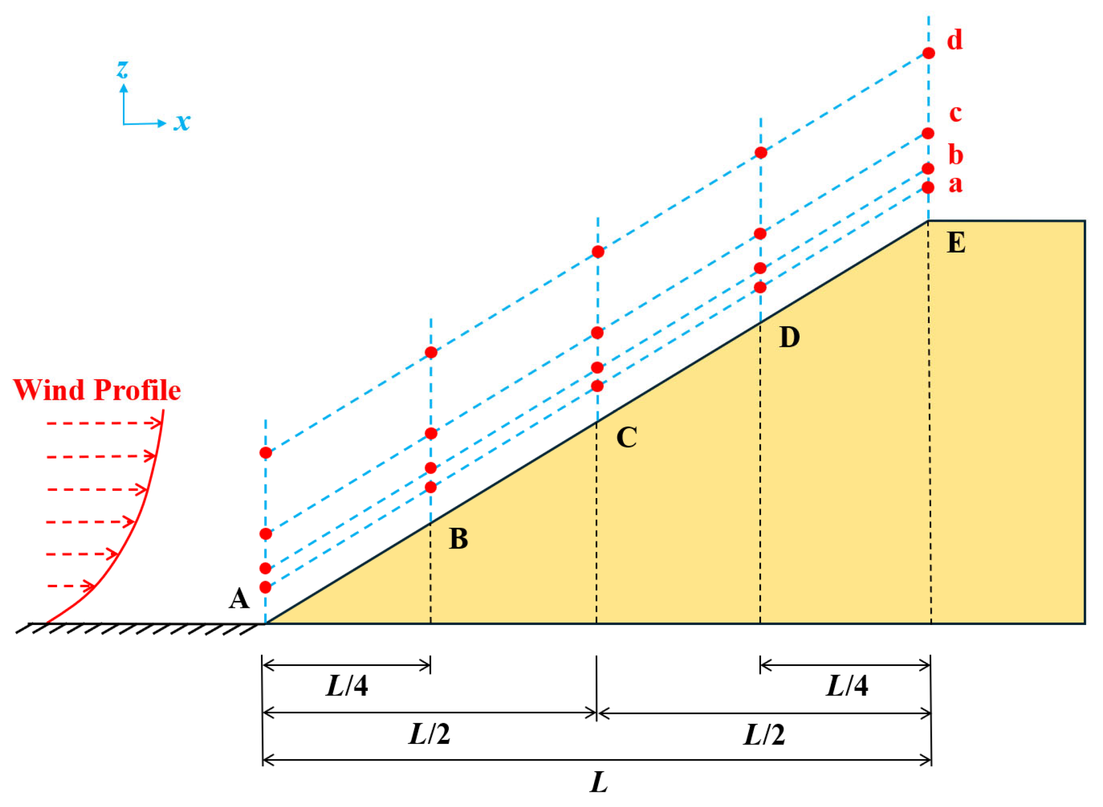 Applsci 16 01824 g006