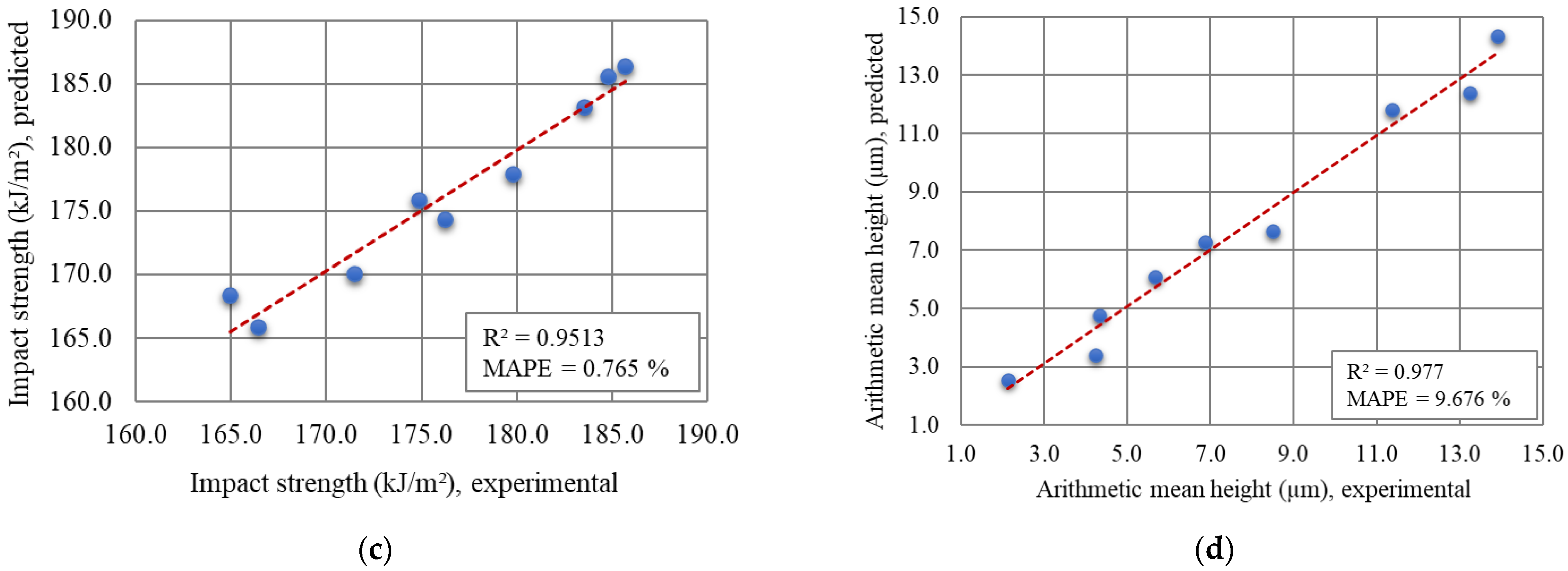 Applsci 16 01871 g006b Applsci 16 01871 g006b