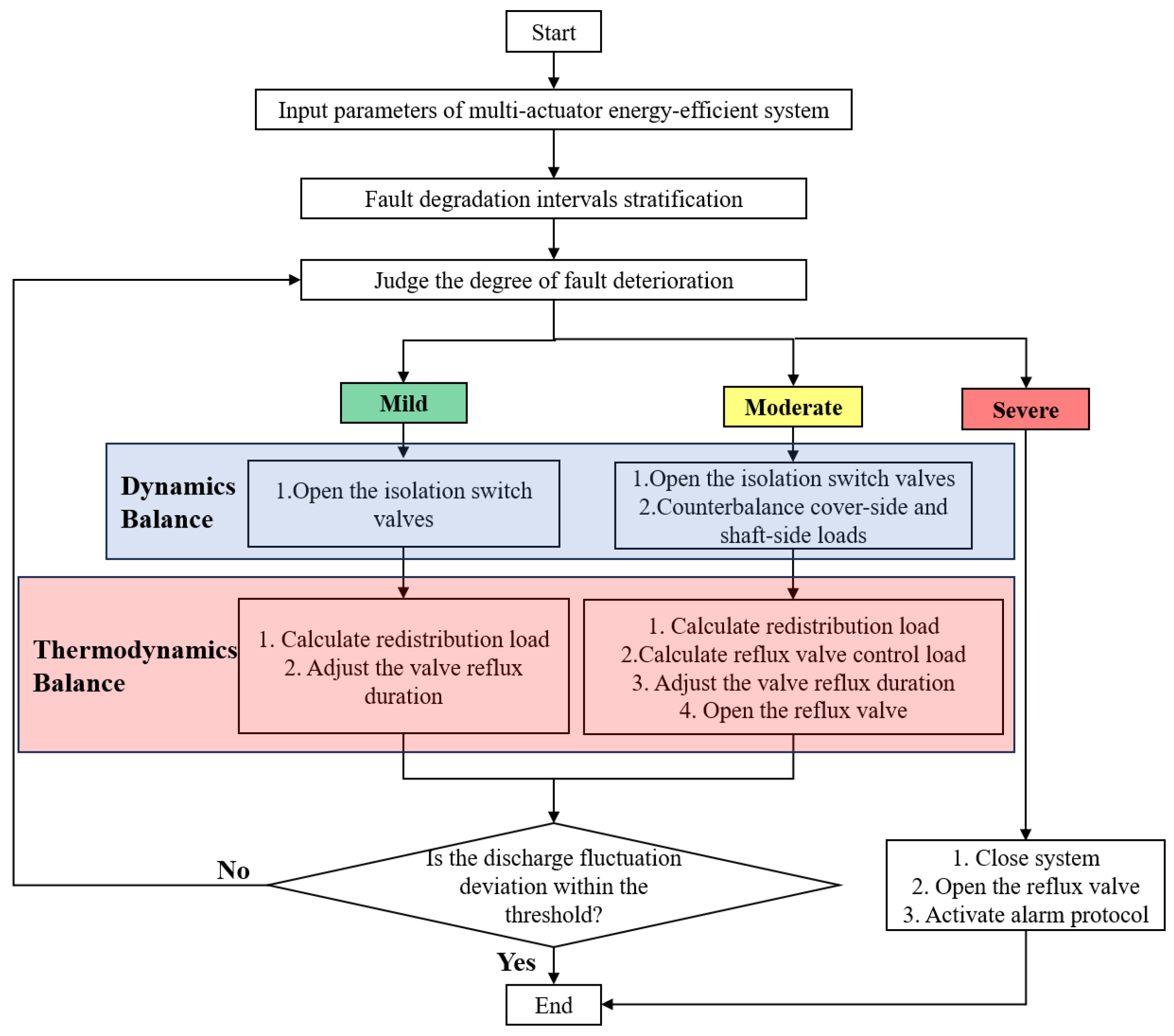Applsci 16 01982 g005