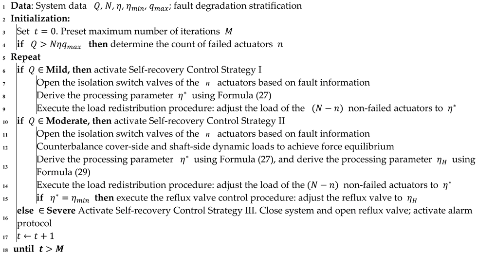 Applsci 16 01982 i001