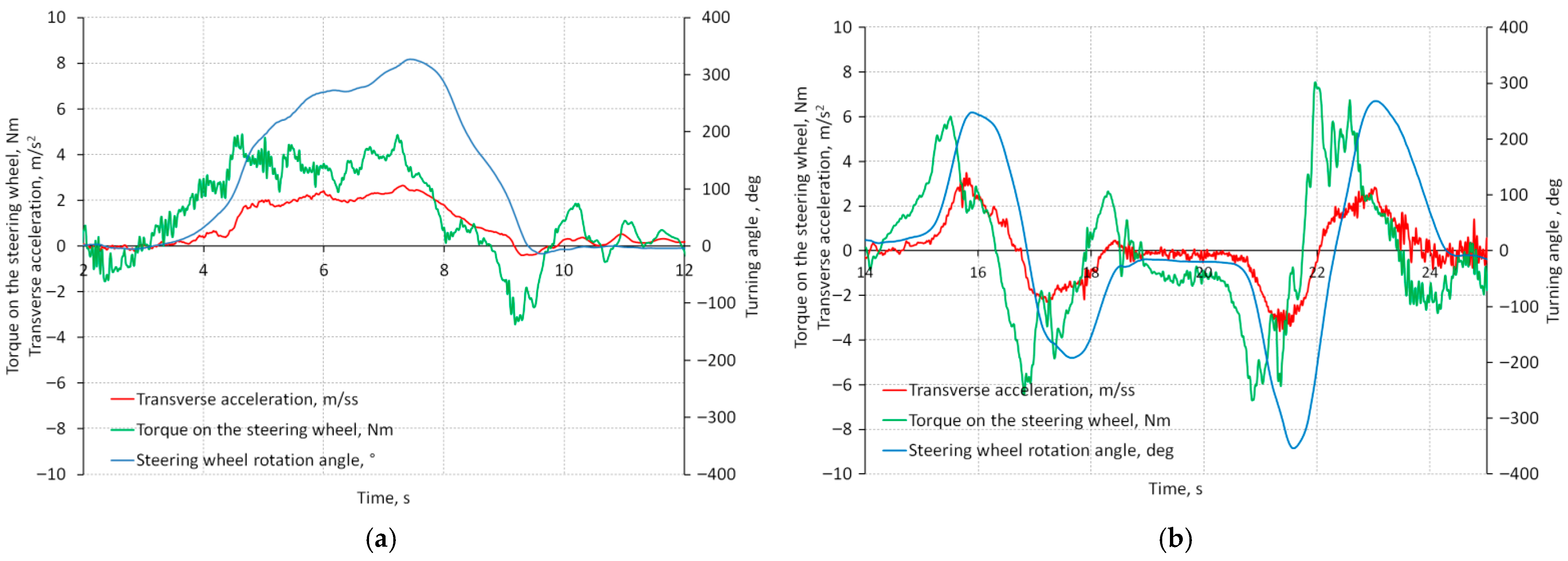 Applsci 16 02005 g006