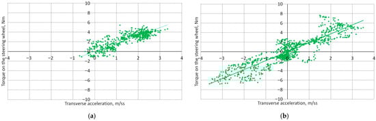 Applsci 16 02005 g009