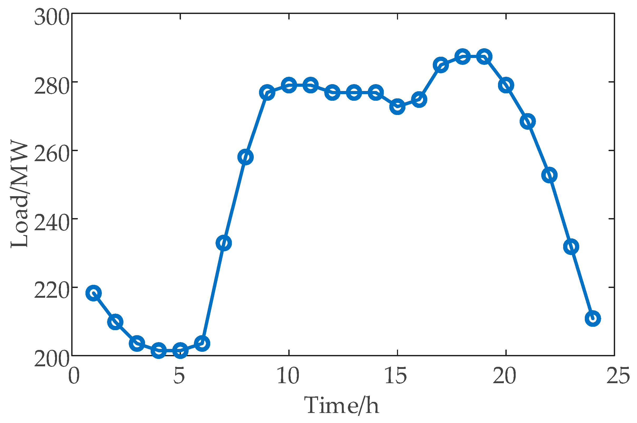 Applsci 16 02123 g003