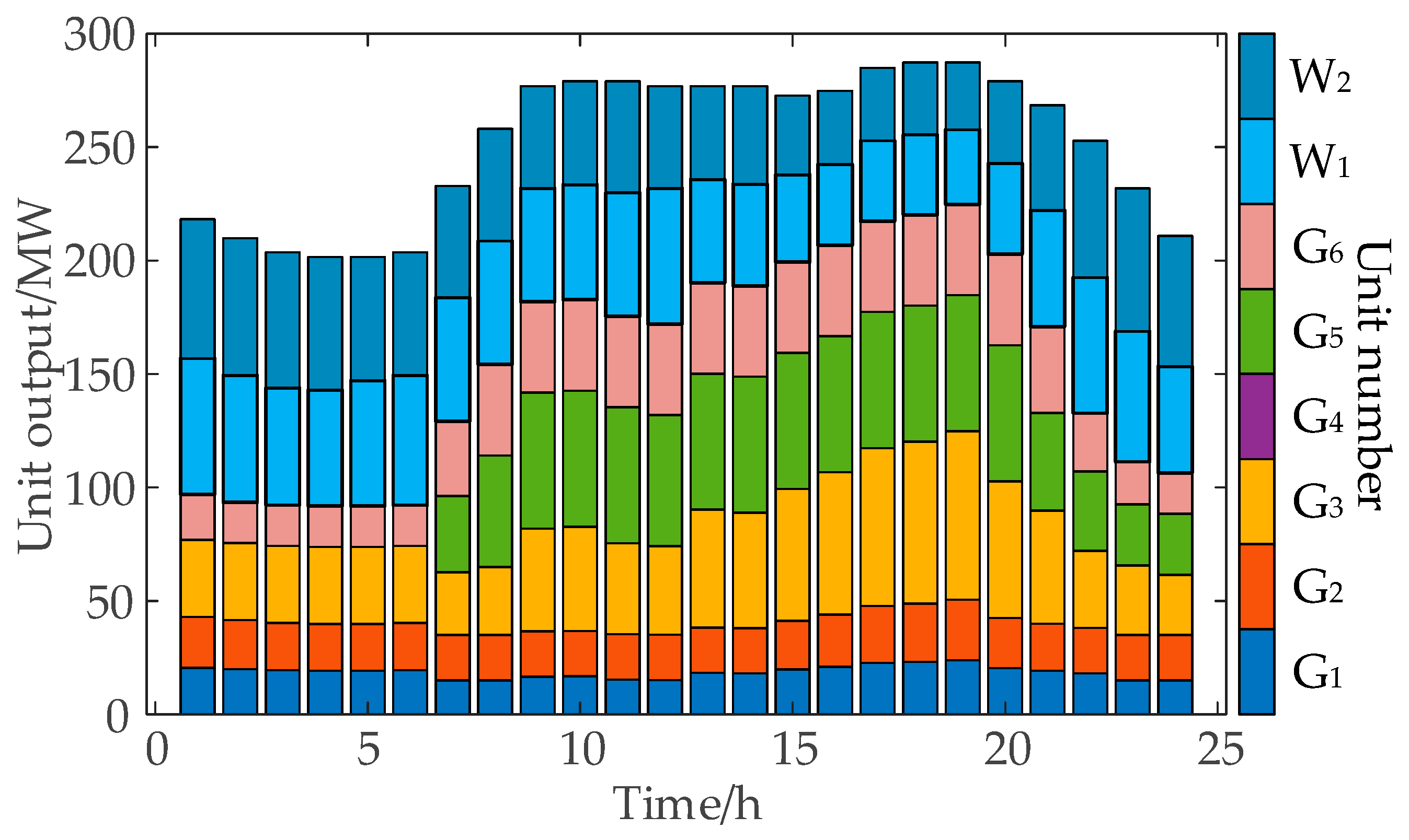 Applsci 16 02123 g006