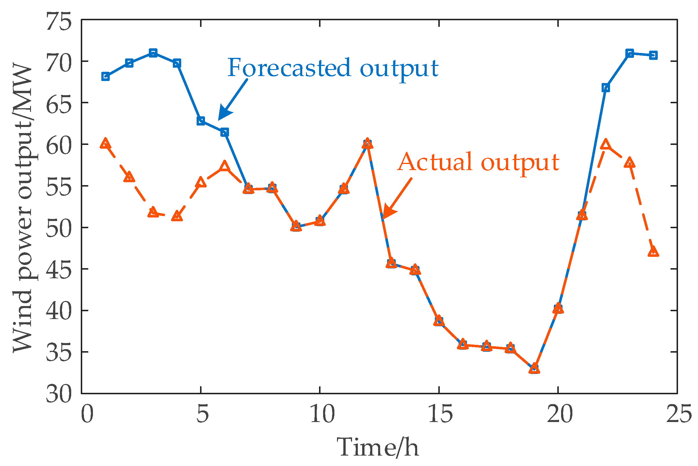 Applsci 16 02123 g007