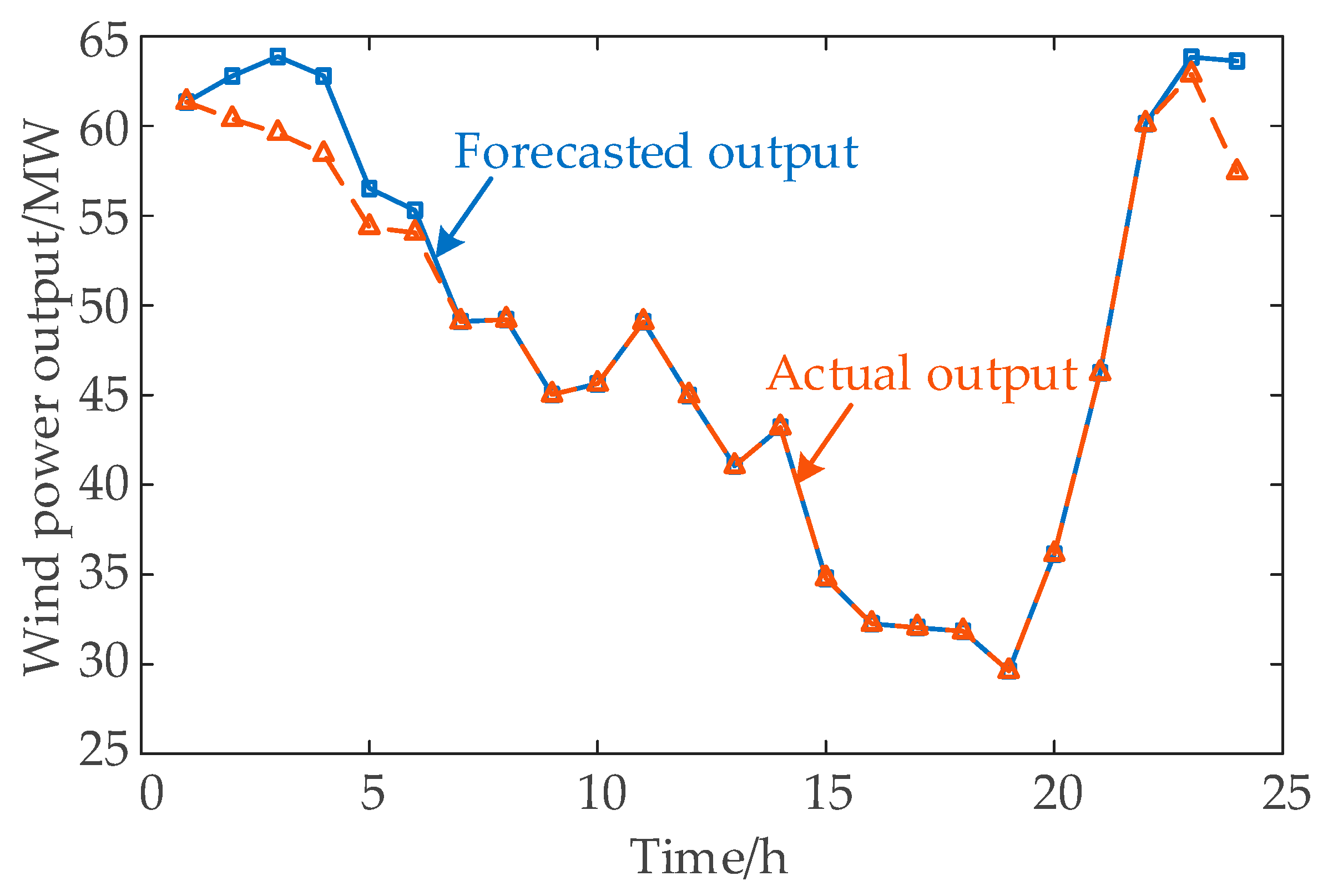 Applsci 16 02123 g008