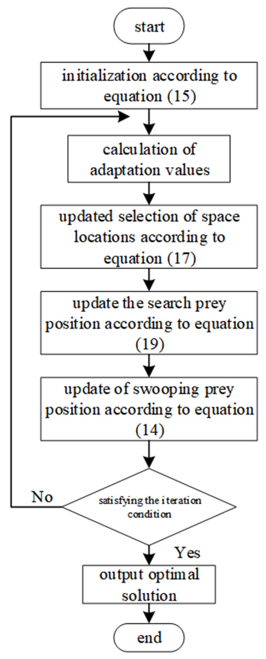 Applsci 16 02145 g003 Applsci 16 02145 g003