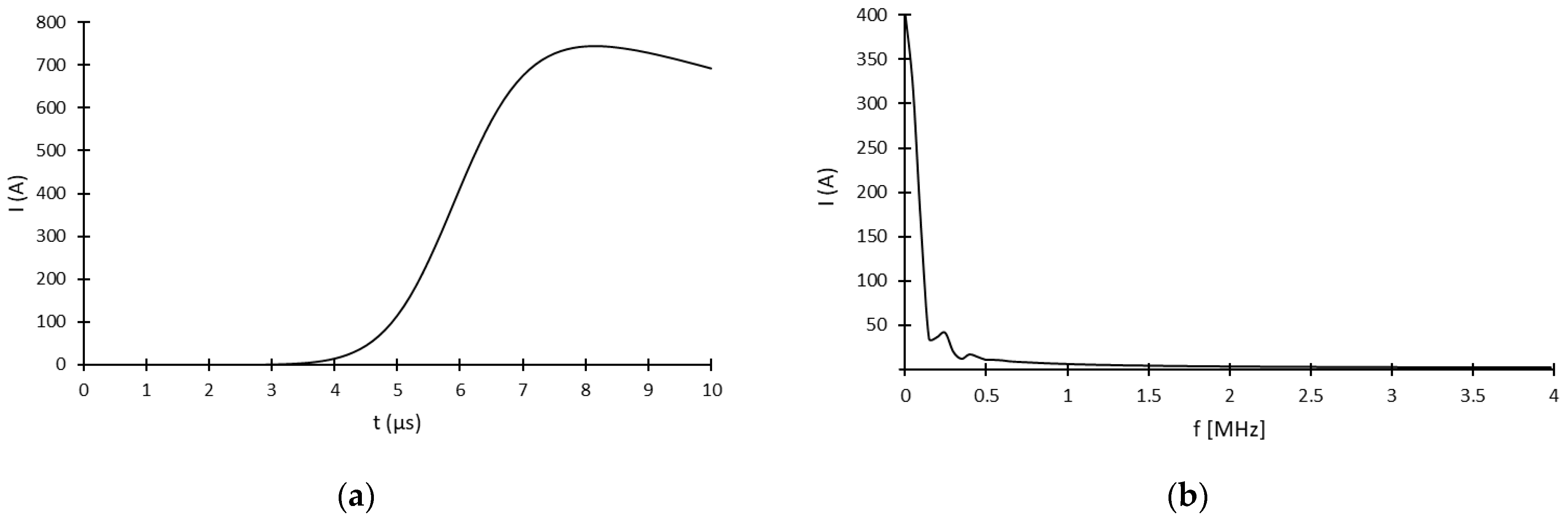 Applsci 16 02182 g010 Applsci 16 02182 g010