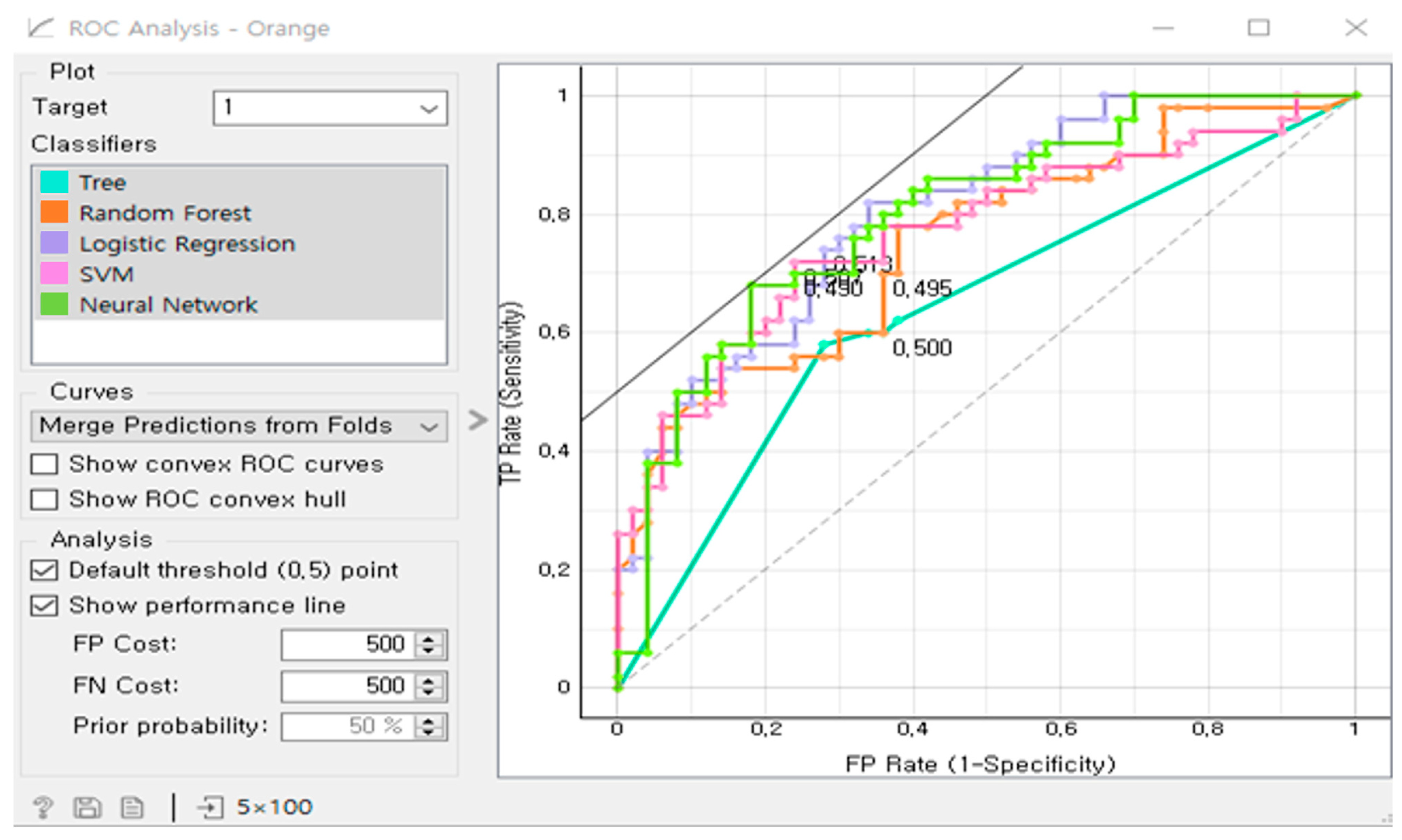 Random Forest Network Machine Learning-Based Classification of Team Playoff Advancement Using ...