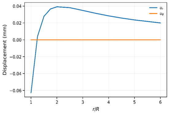 Applsci 16 02347 g009