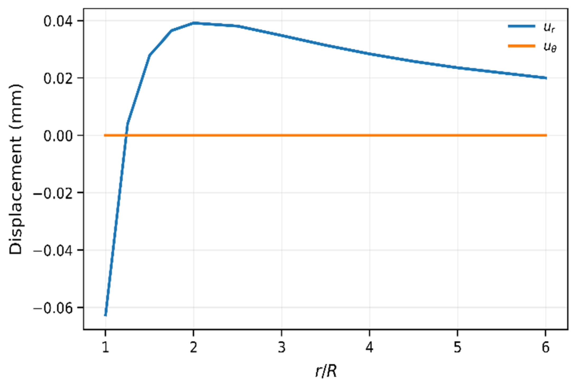 Applsci 16 02347 g009 Applsci 16 02347 g009