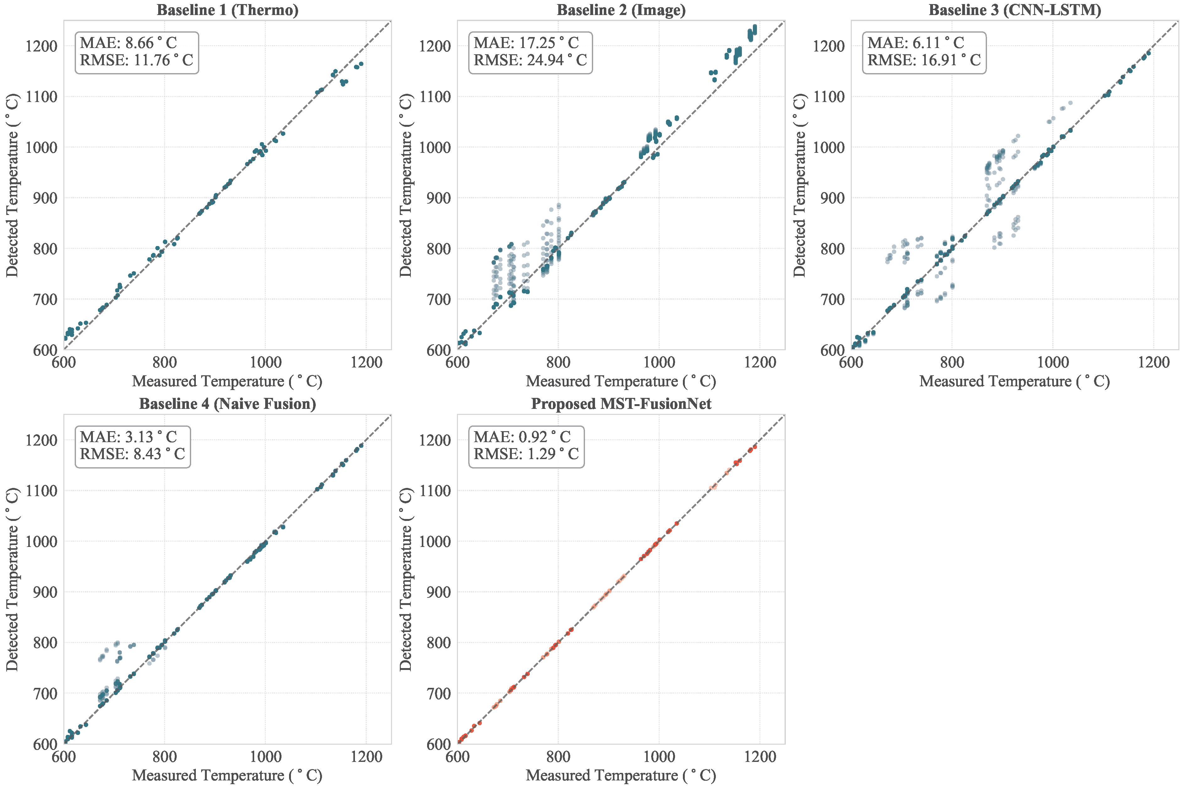 Applsci 16 02530 g007 Applsci 16 02530 g007