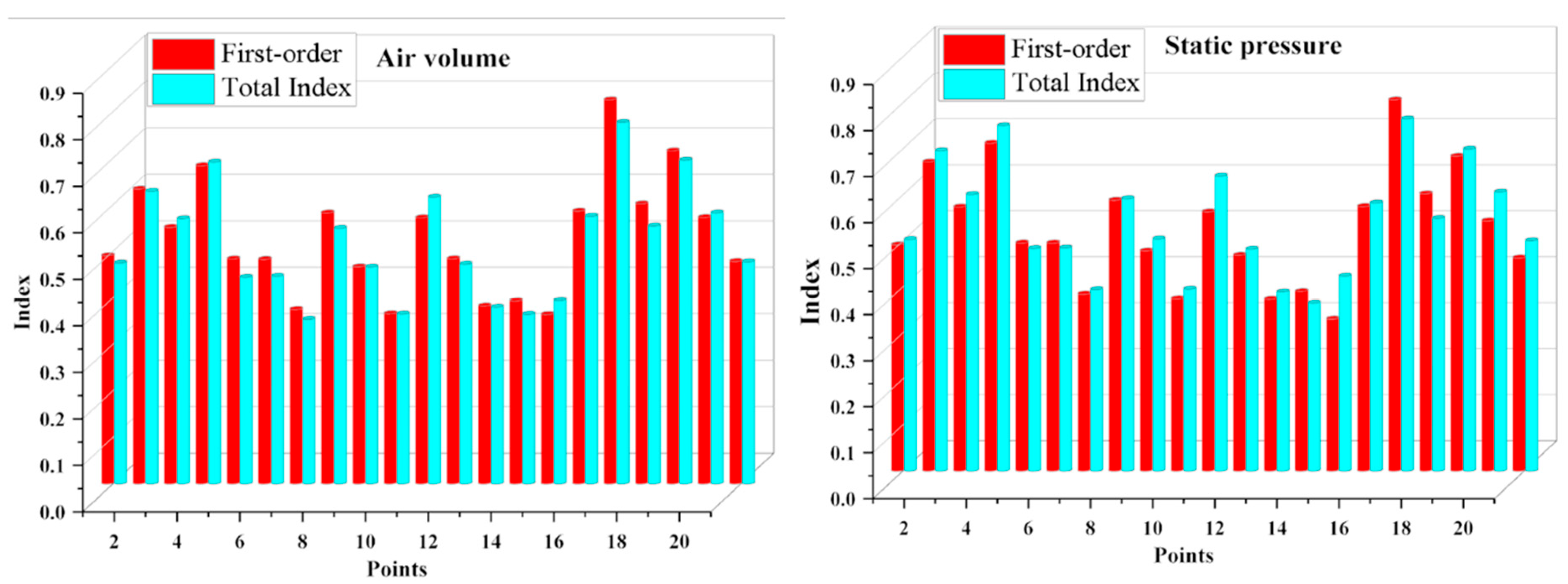 Process Models Regression Aerodynamic Optimization of Shroudless Cooling Centrifugal Fan Blades ...