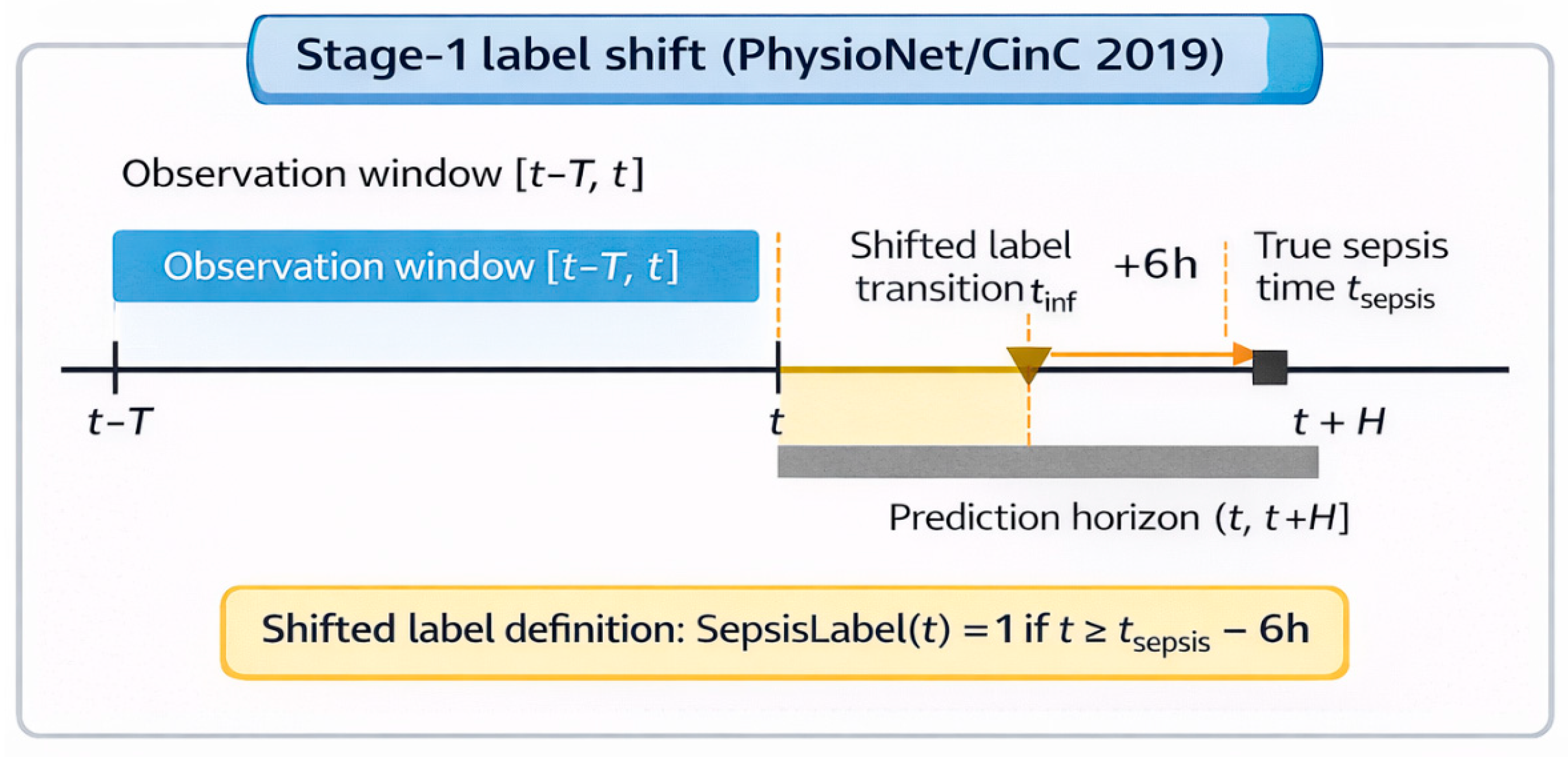 Applsci 16 02735 sch002 Applsci 16 02735 sch002