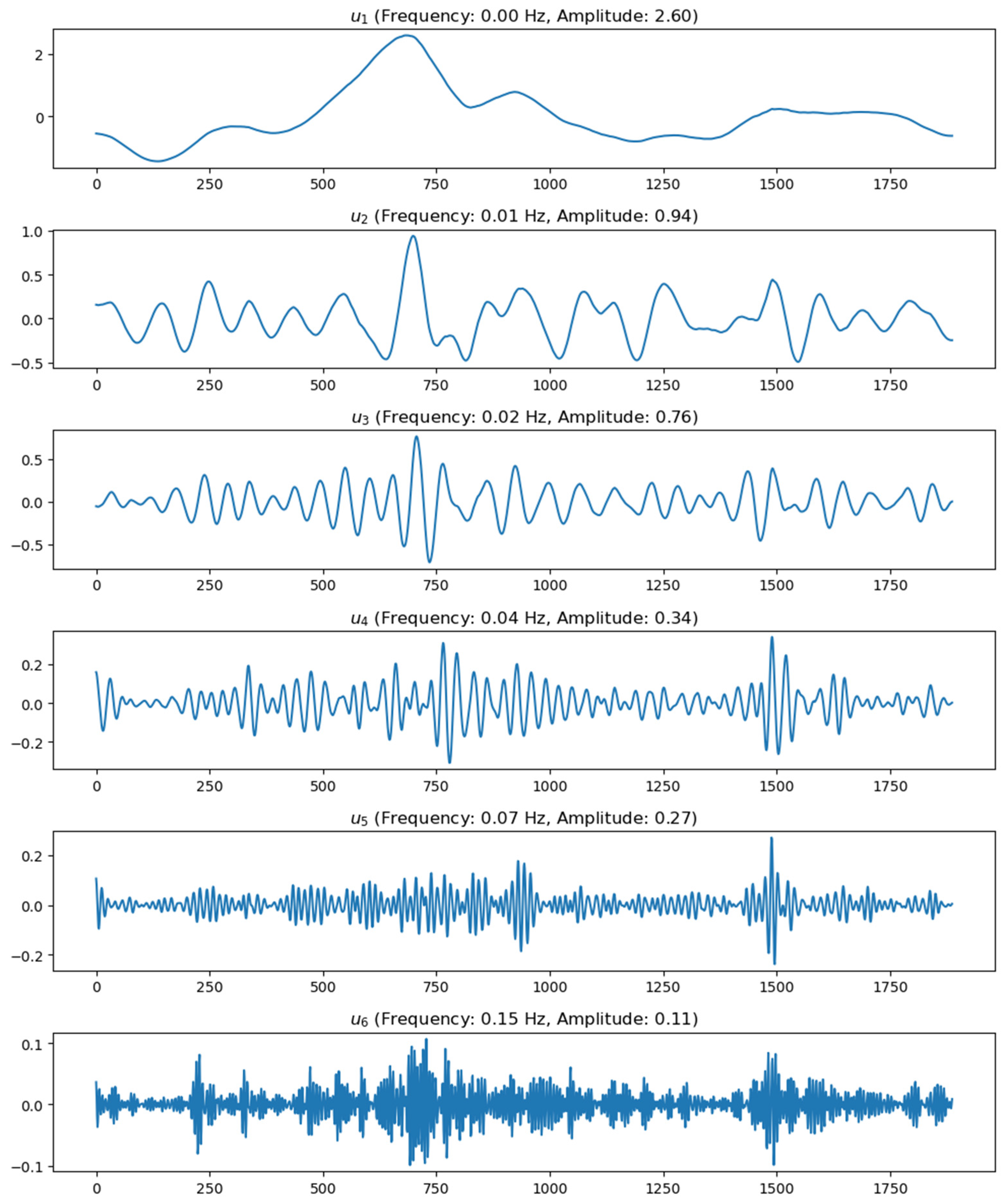 Chart And Algorithm Shipping News Sentiment Meets Multiscale Decomposition: A Dual-Gated ...