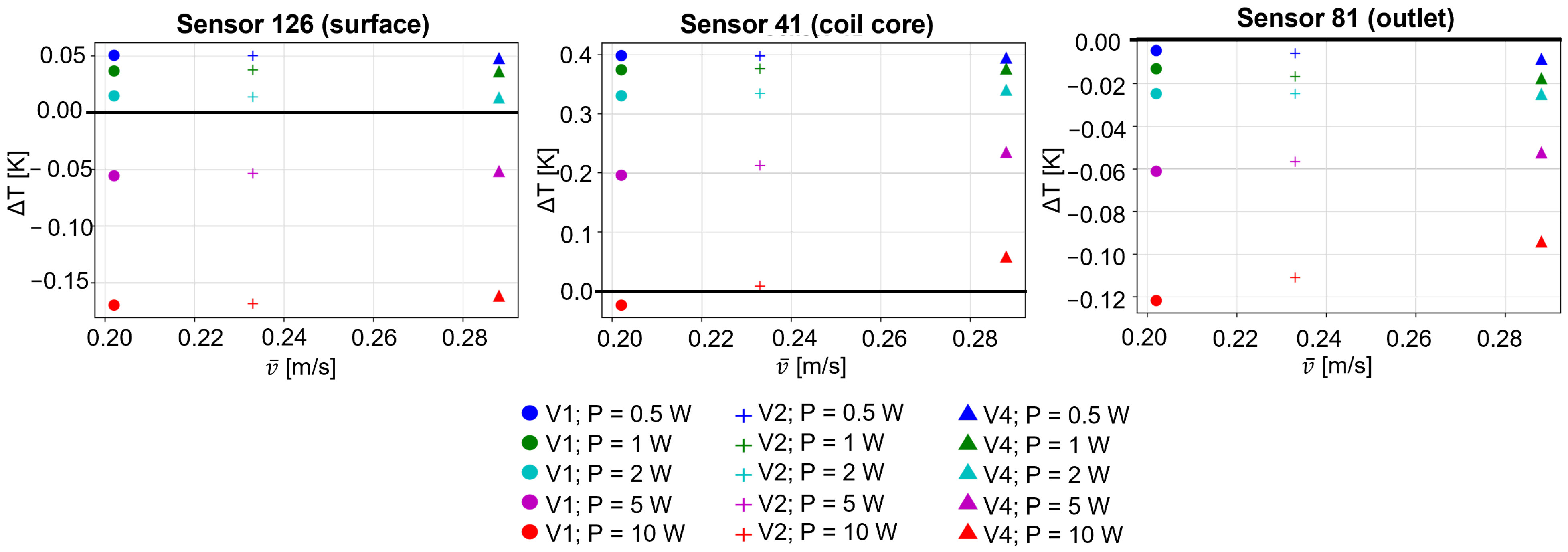 Applsci 16 02748 g013 Applsci 16 02748 g013