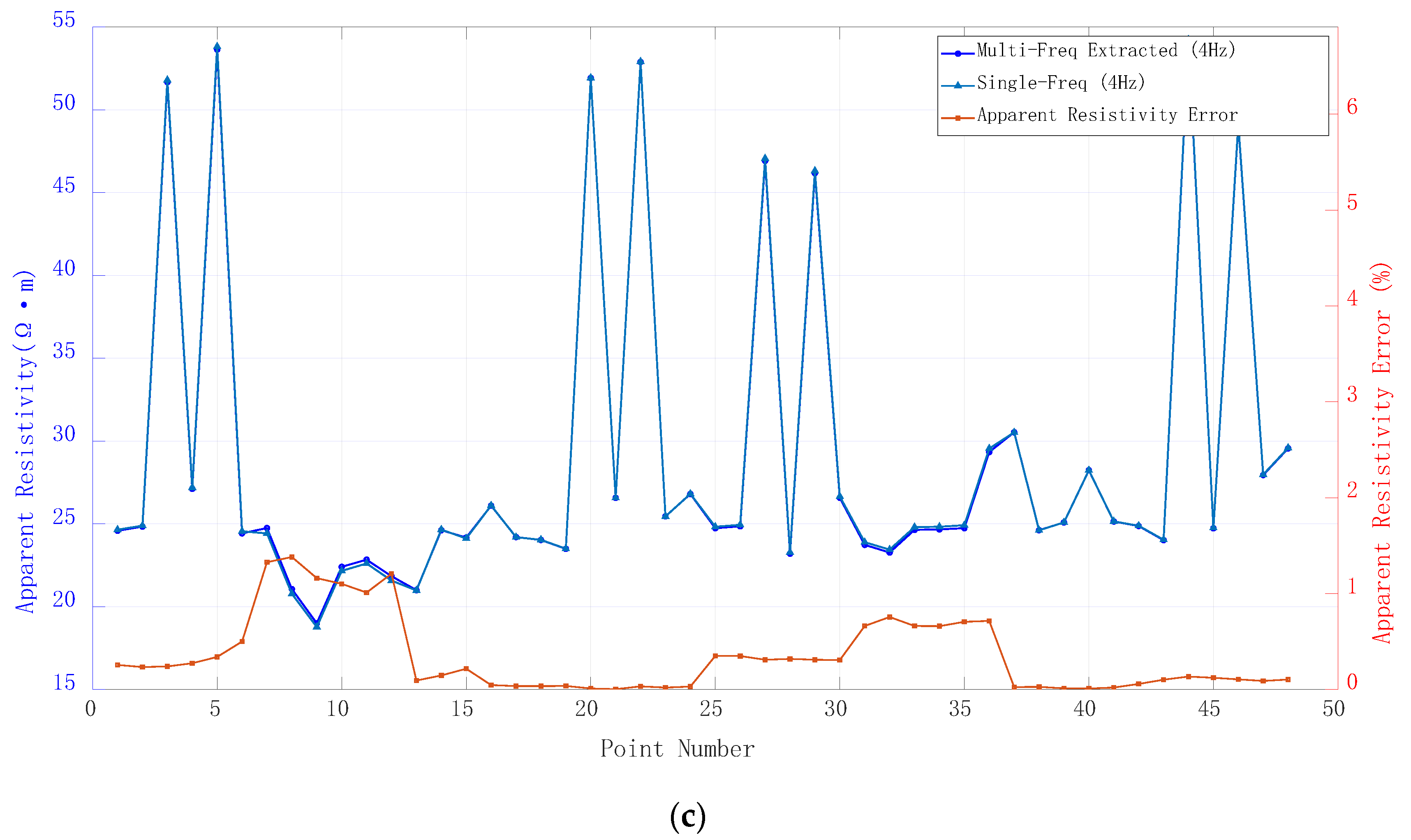 Applsci 16 02935 g017b Applsci 16 02935 g017b