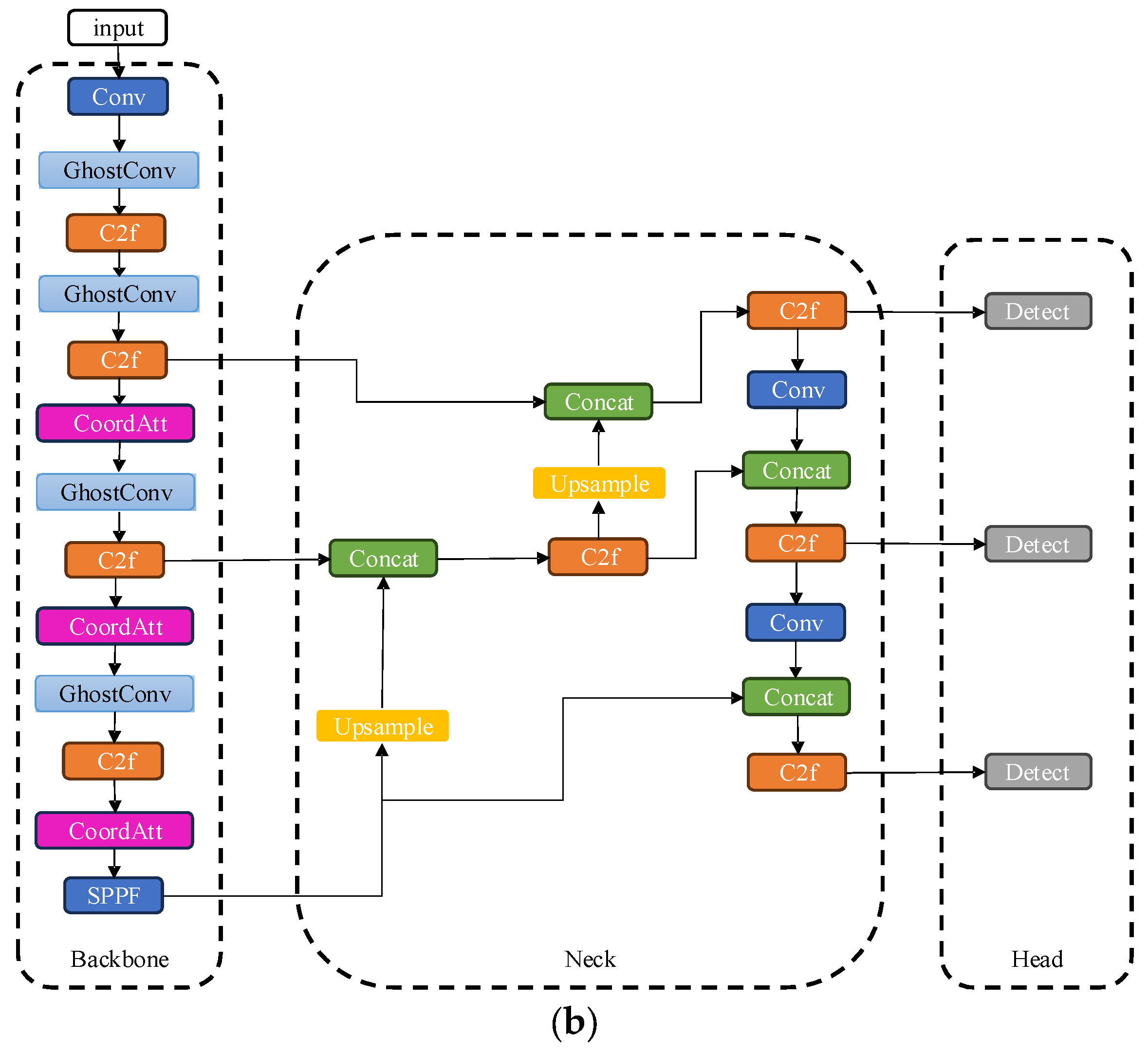 Applsci 16 02959 g003b Applsci 16 02959 g003b