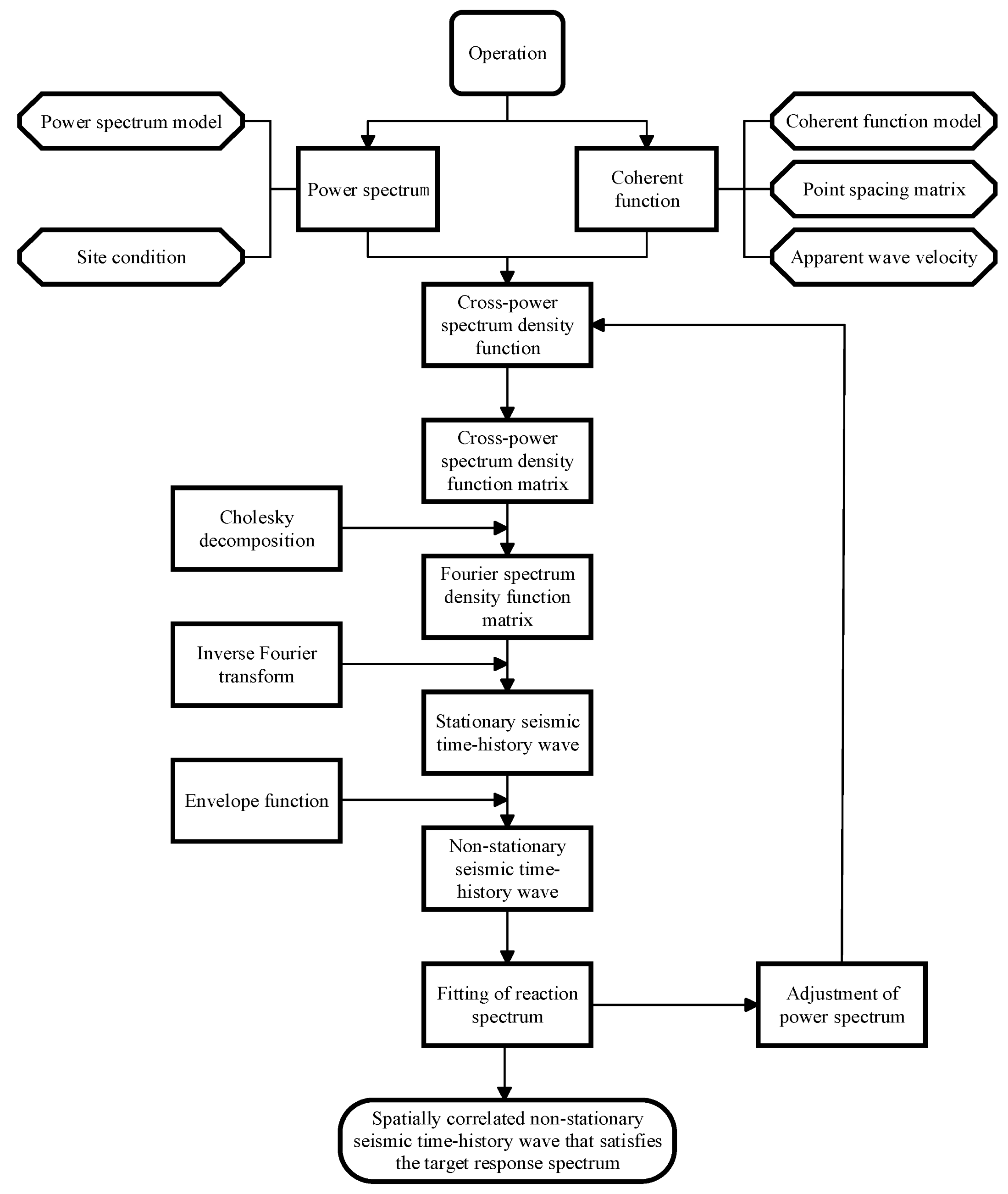 Applsci 16 03223 g002 Applsci 16 03223 g002