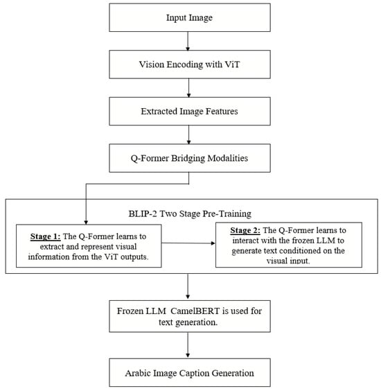 Applsci 16 03226 g001