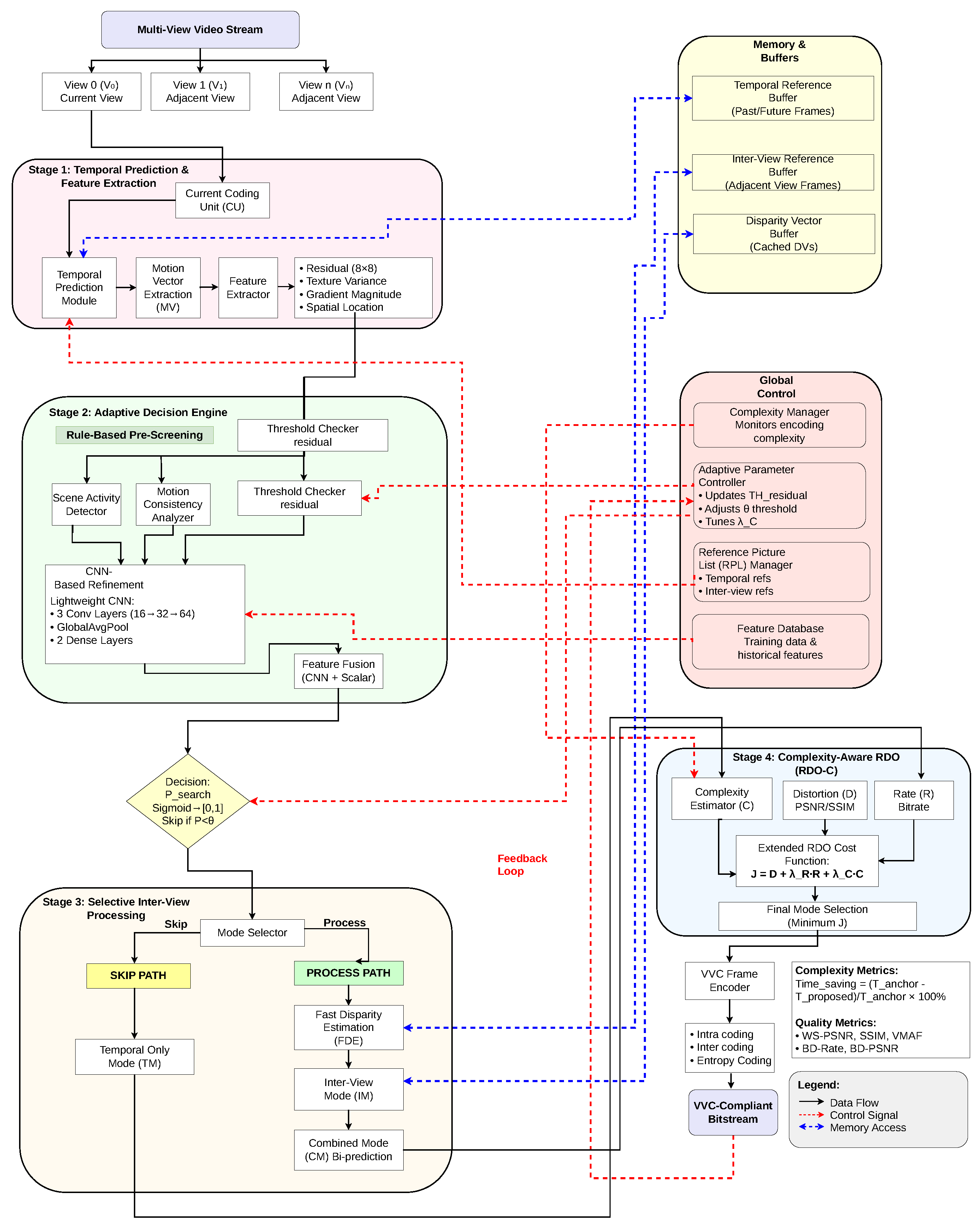 Applsci 16 03254 g001 Applsci 16 03254 g001