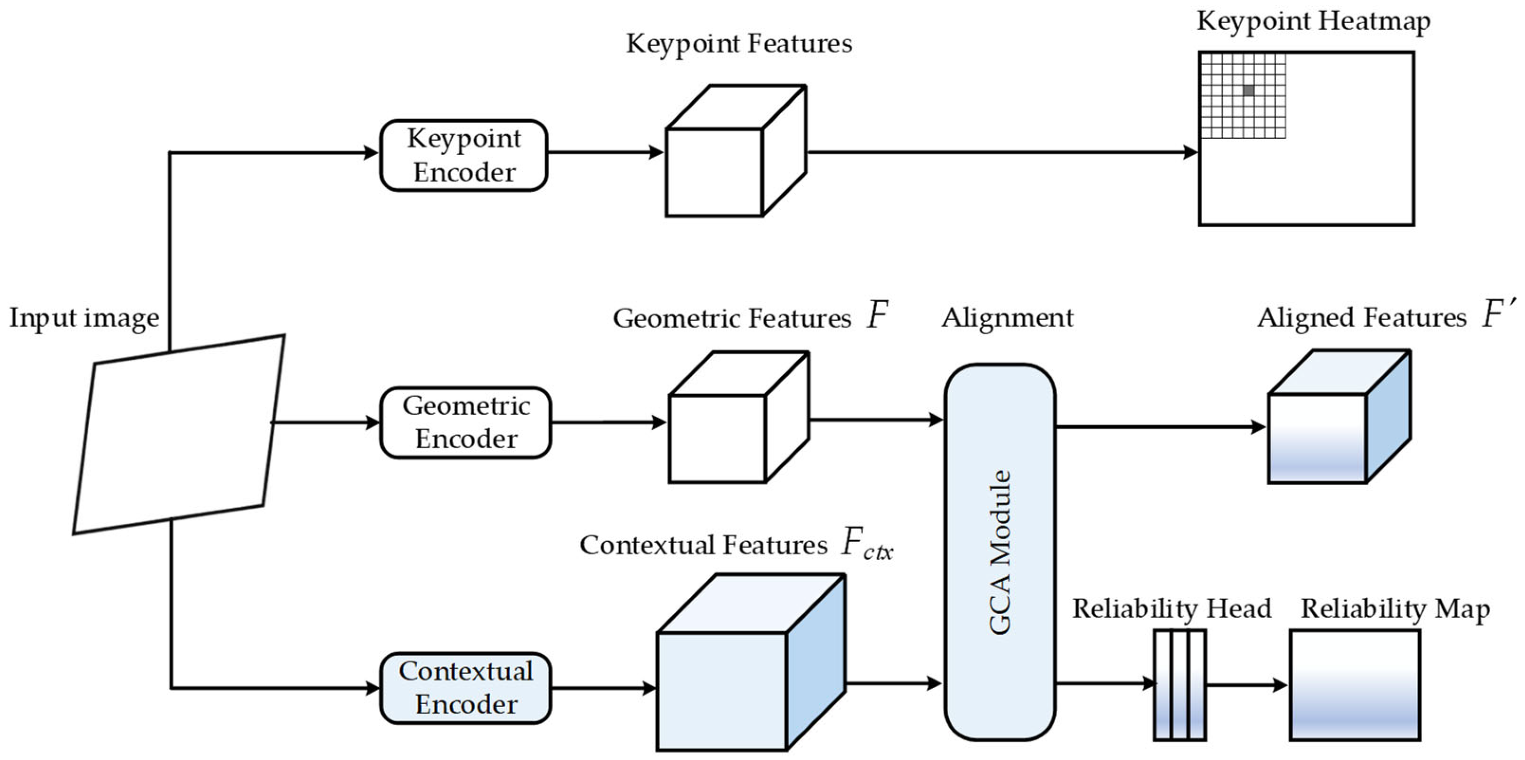 Applsci 16 03330 g001