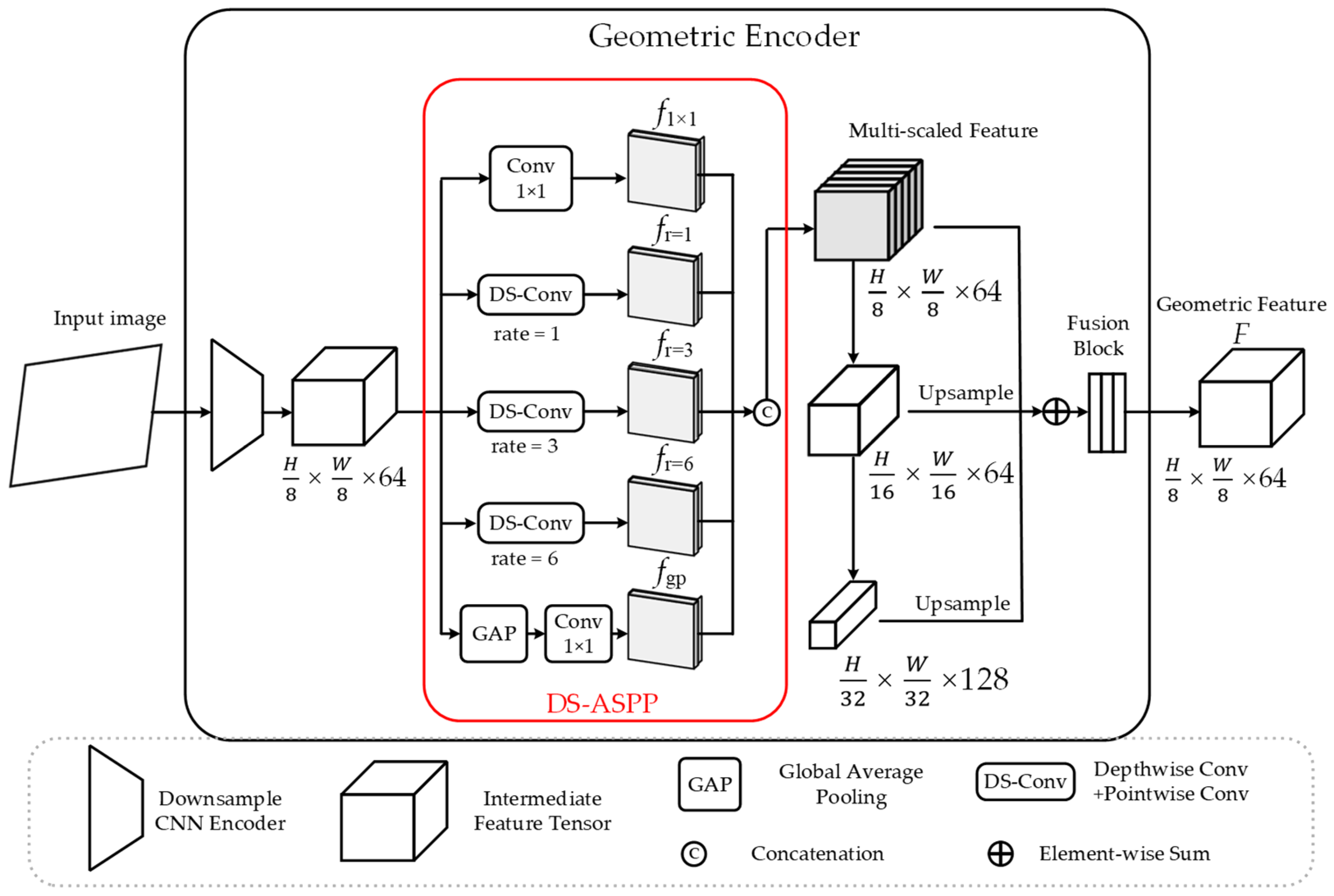 Applsci 16 03330 g002