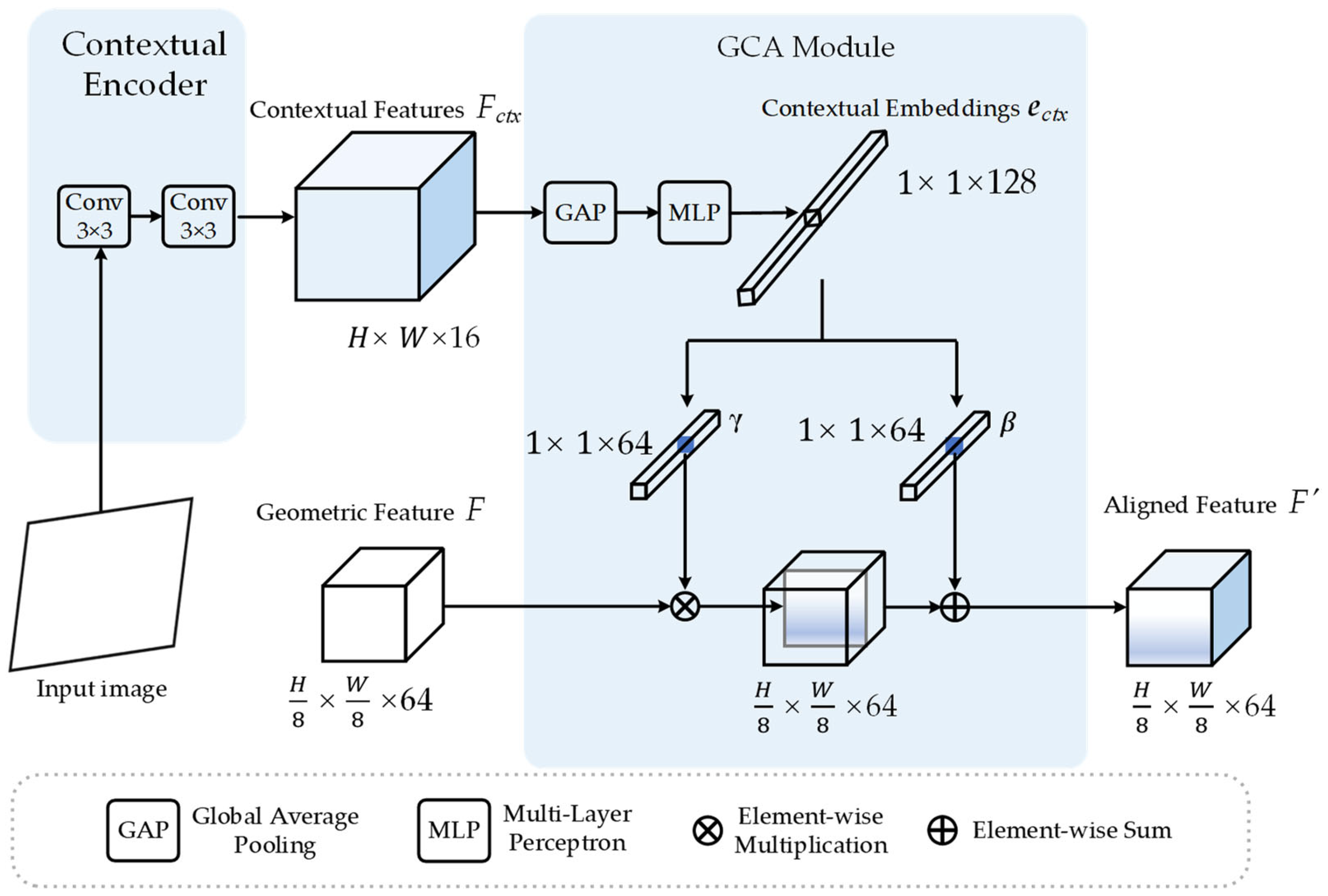 Applsci 16 03330 g003