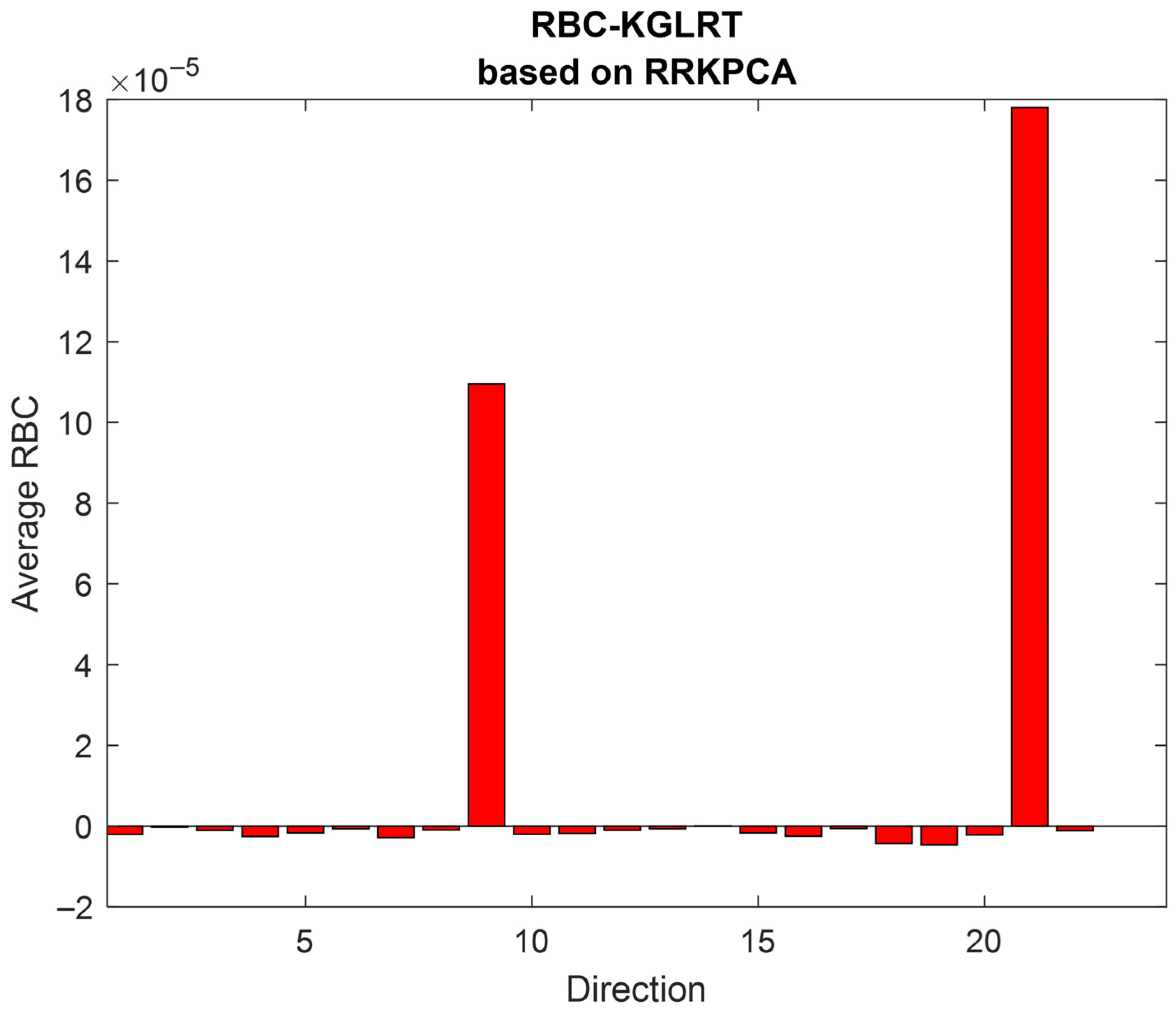 Applsci 16 03334 g007