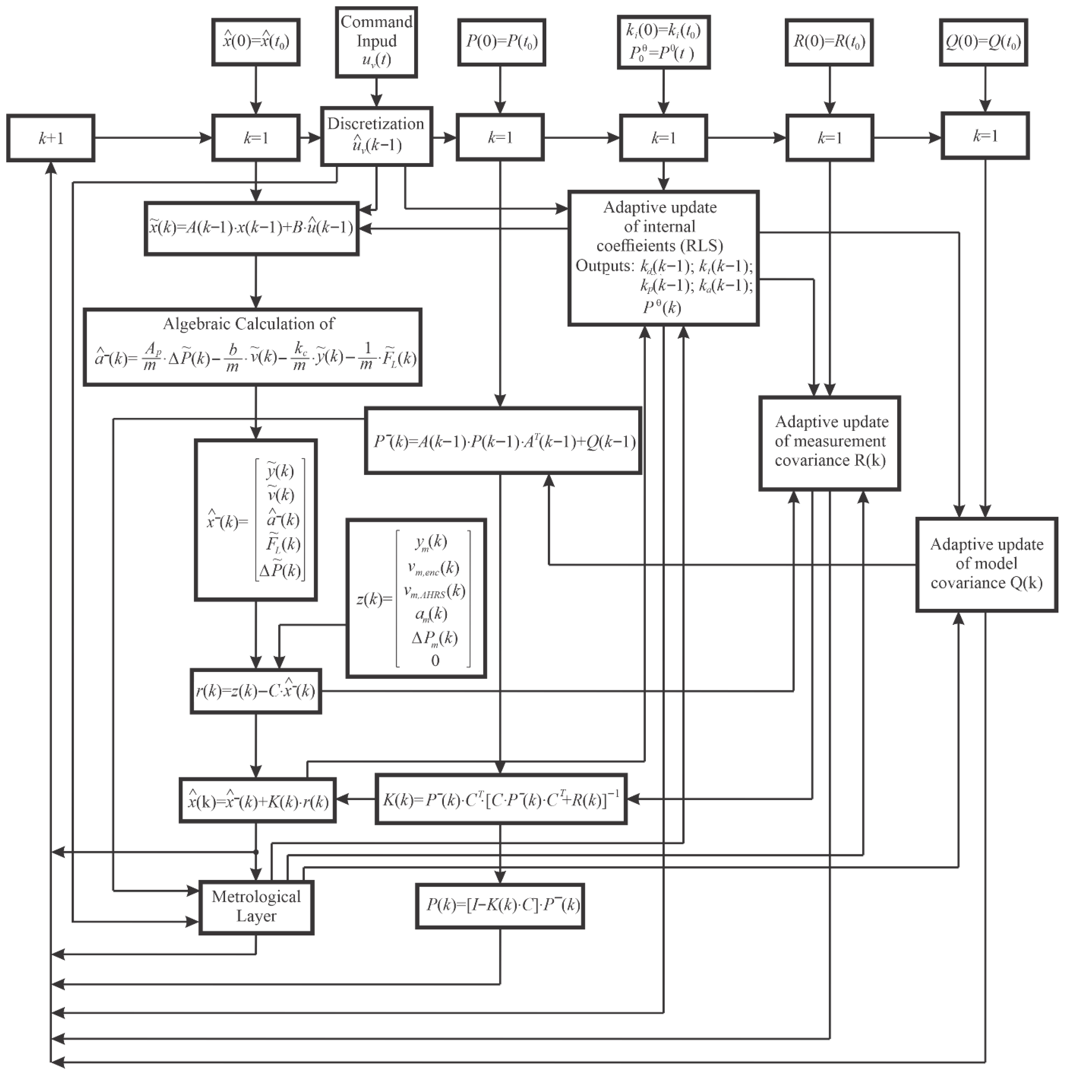 Applsci 16 03563 g003 Applsci 16 03563 g003