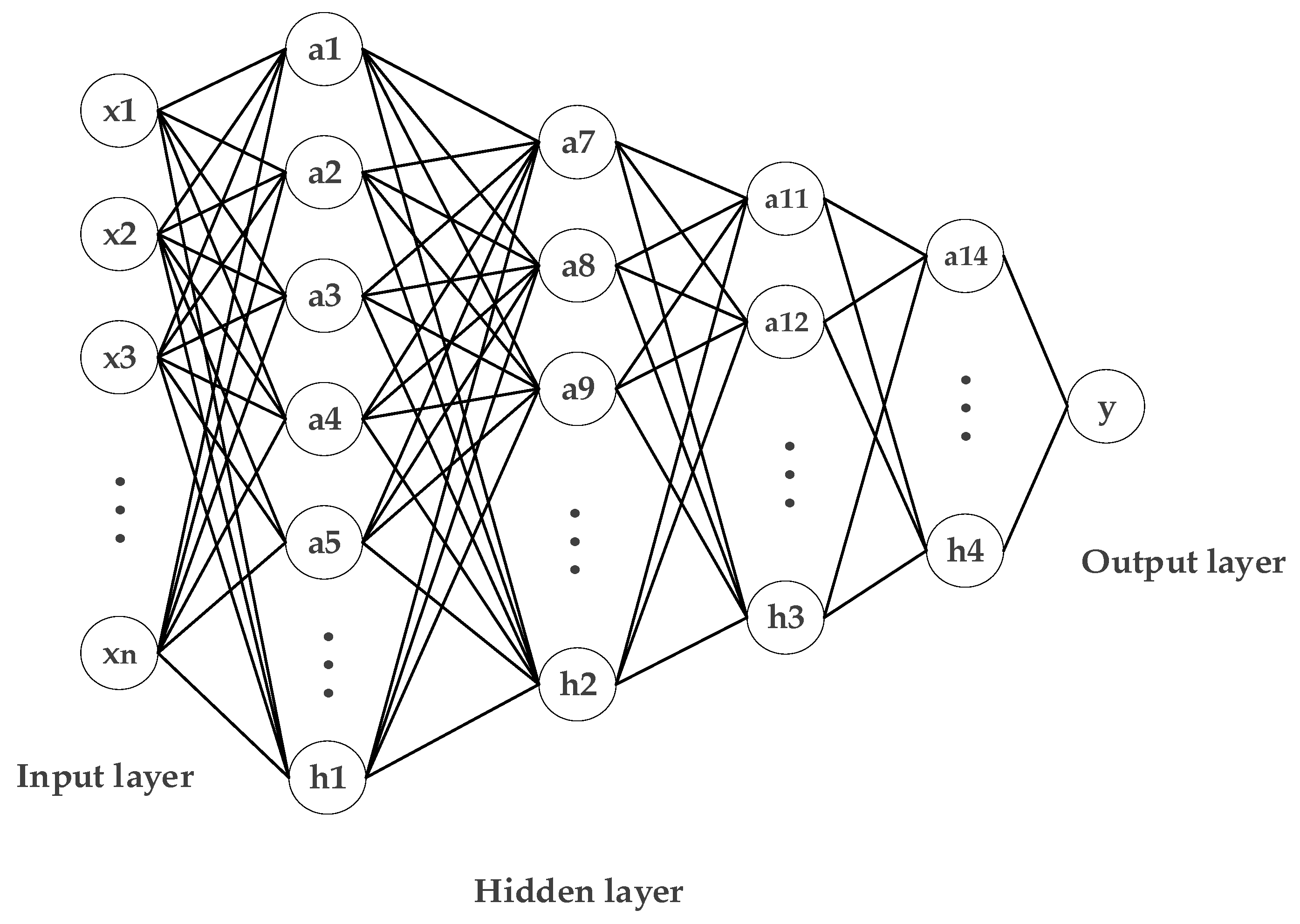 Overfitting Table Automatic Scoring of Laboratory Reports Using Multi-Dimensional Feature ...