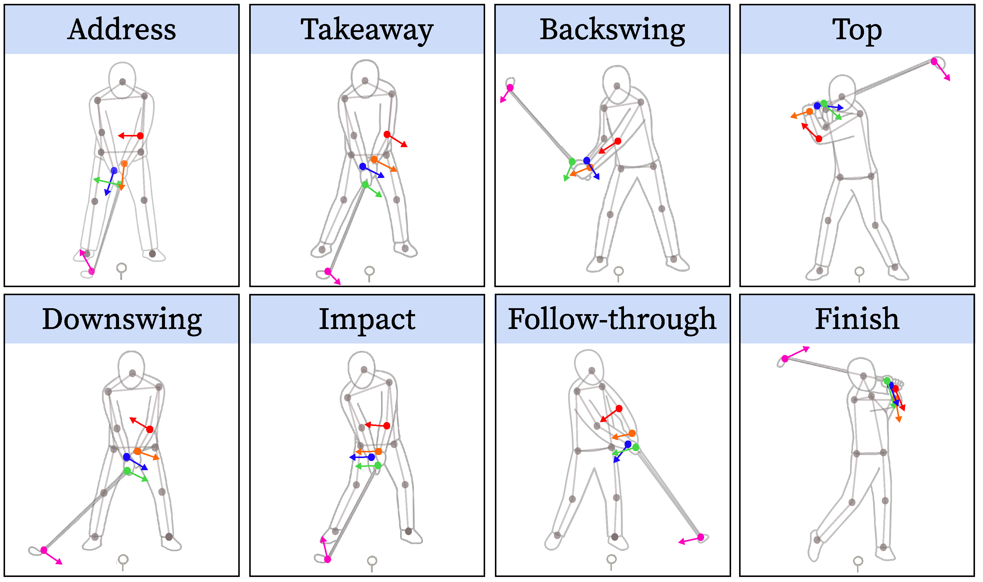 Explainable Graph-Based Golf Swing Analysis Integrating Club and Body ...