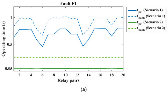 Applsci 16 03961 g005a Applsci 16 03961 g005a